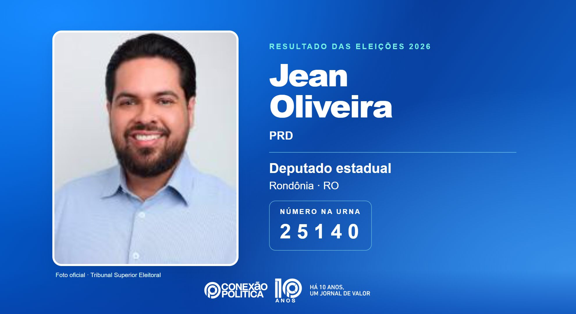 Retrato oficial TSE — Eleições 2026: Jean Oliveira, do PRD, é eleito deputado estadual em RO com 18.489 votos