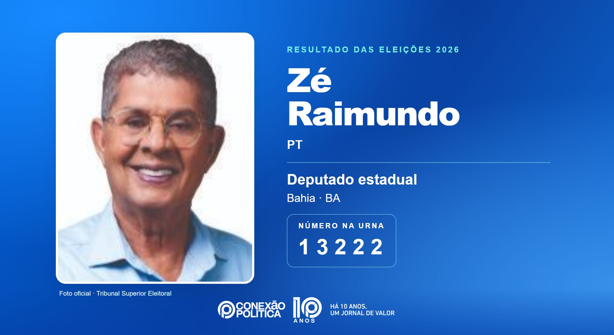 Retrato oficial TSE — Eleições 2026: Zé Raimundo, do PT, é eleito deputado estadual na BA com 74.853 votos