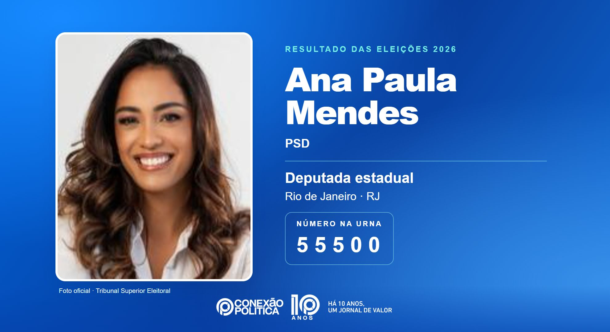 Retrato oficial TSE — Eleições 2026: Ana Paula Mendes, do PSD, é eleita deputada estadual no RJ com 43.356 votos