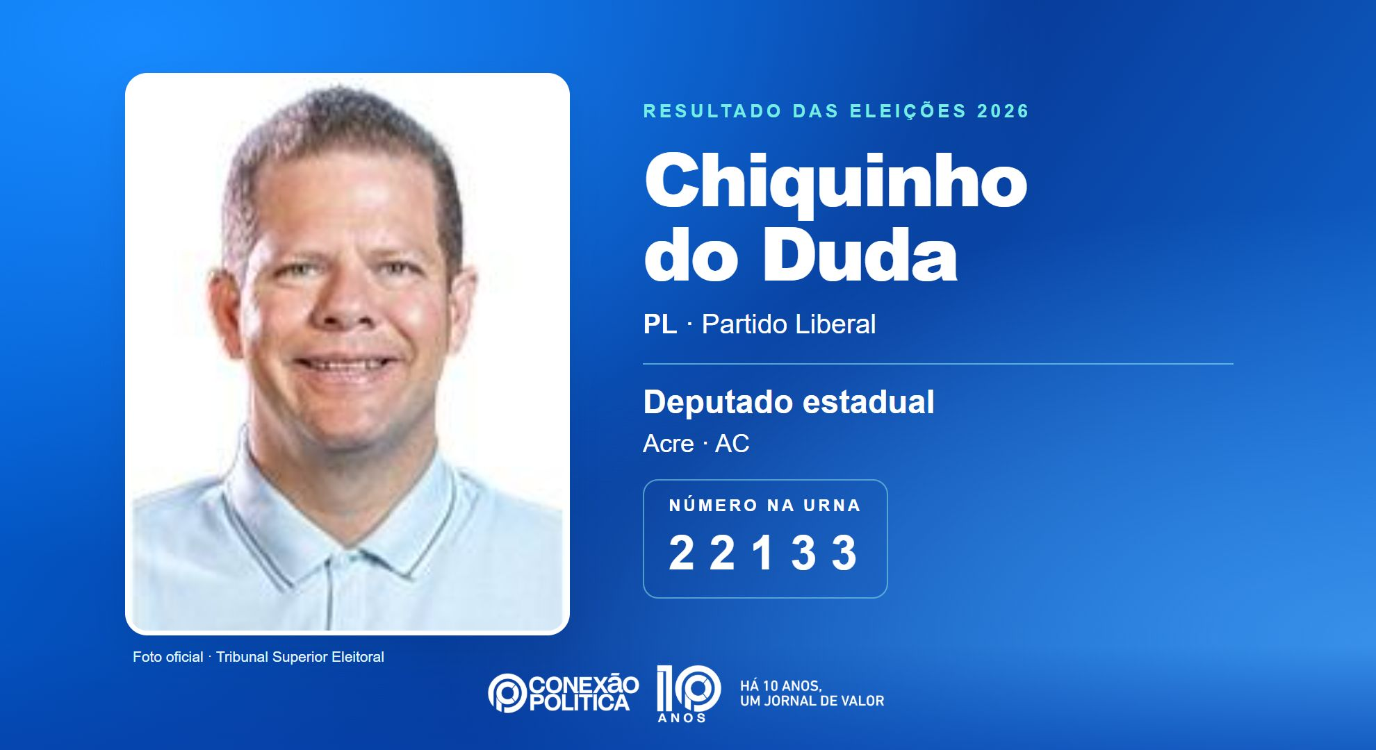 Retrato oficial TSE — Eleições 2026: Chiquinho do Duda, do PL, é eleito deputado estadual no AC com 11.514 votos