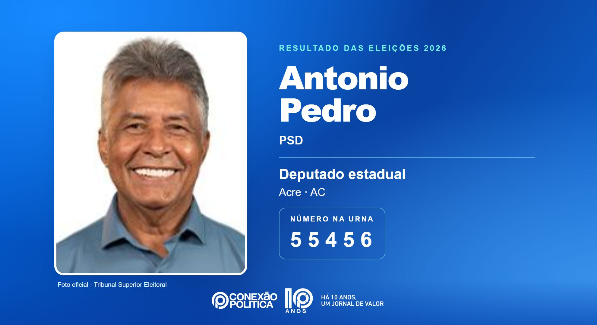 Retrato oficial TSE — Eleições 2026: Antonio Pedro, do PSD, é eleito deputado estadual no AC com 5.118 votos