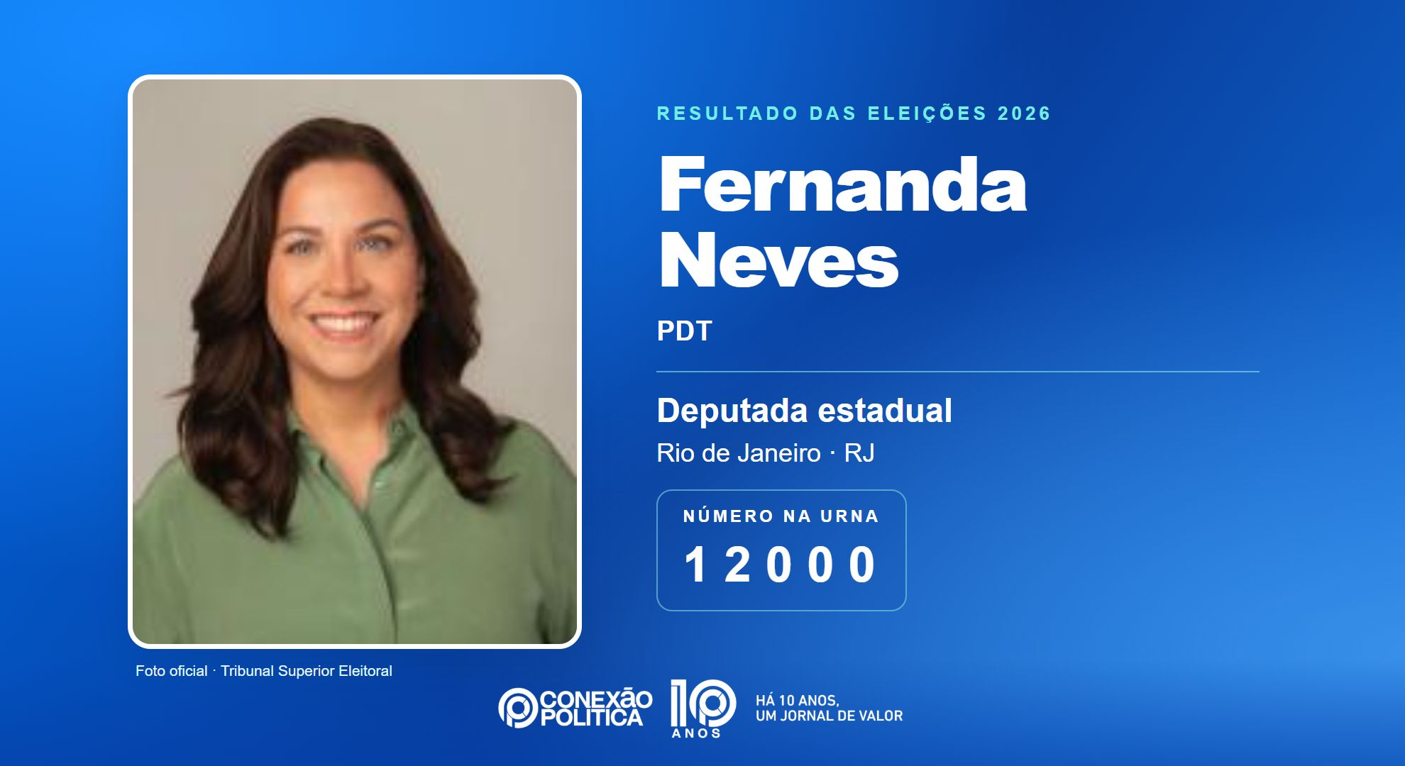 Retrato oficial TSE — Eleições 2026: Fernanda Neves, do PDT, é eleita deputada estadual no RJ com 83.326 votos