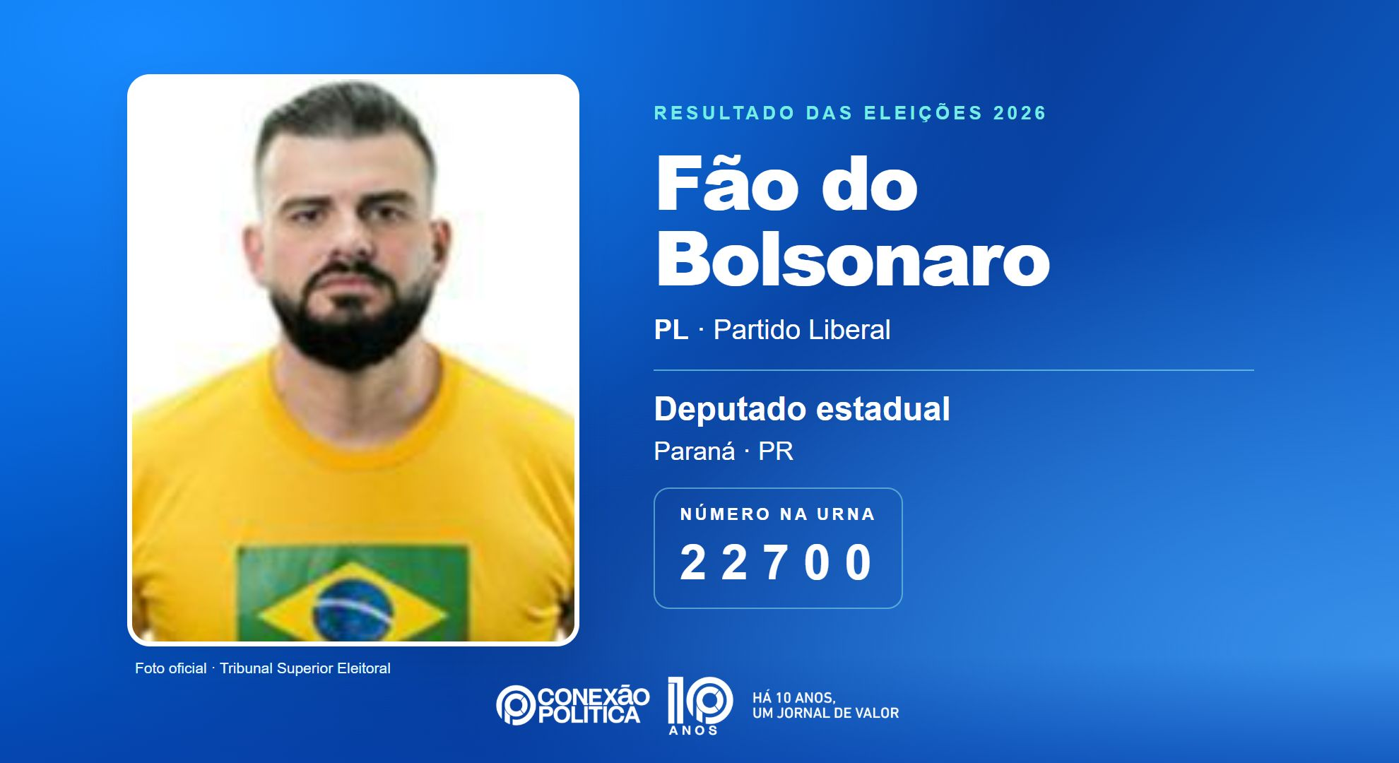Retrato oficial TSE — Eleições 2026: Fão do Bolsonaro, do PL, é eleito deputado estadual no PR com 48.309 votos