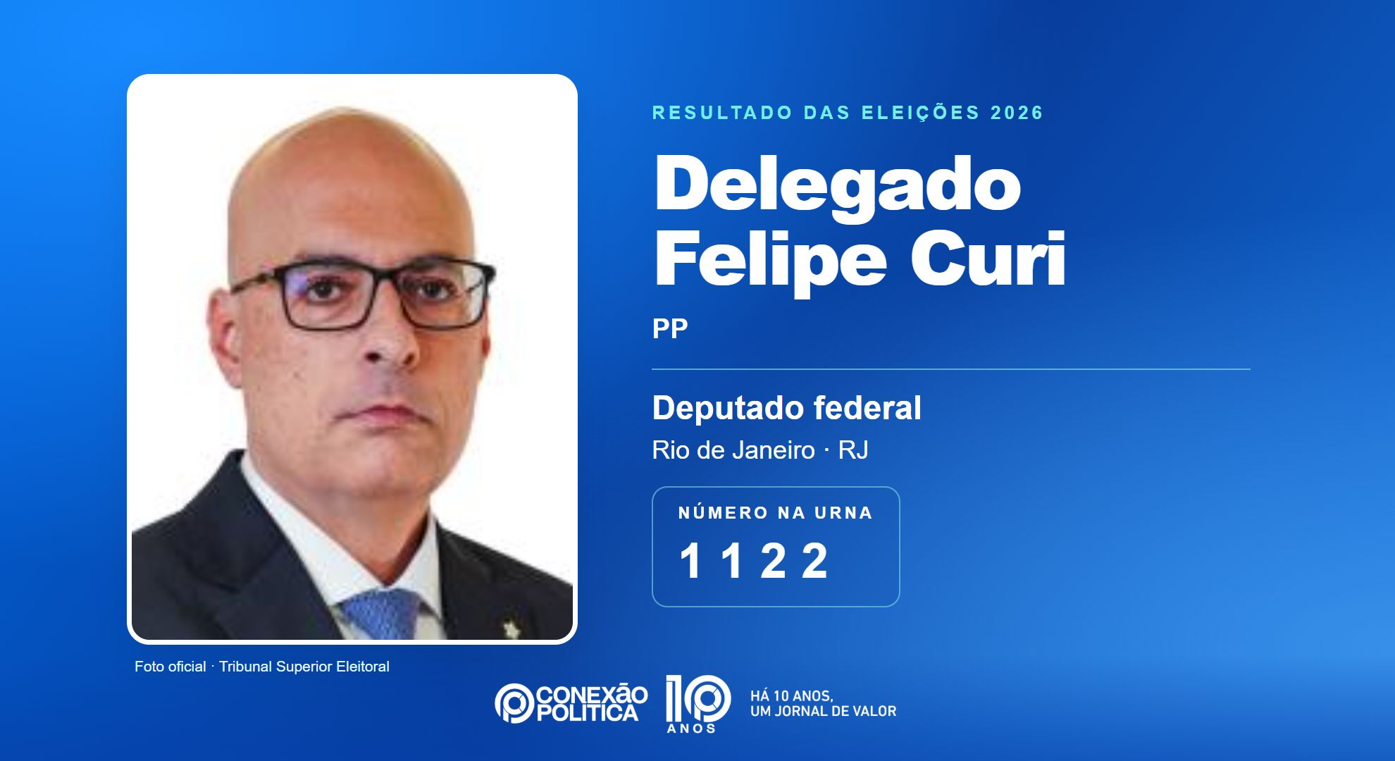 Retrato oficial TSE — Eleições 2026: Delegado Felipe Curi, do PP, é eleito deputado federal no RJ com 133.626 votos