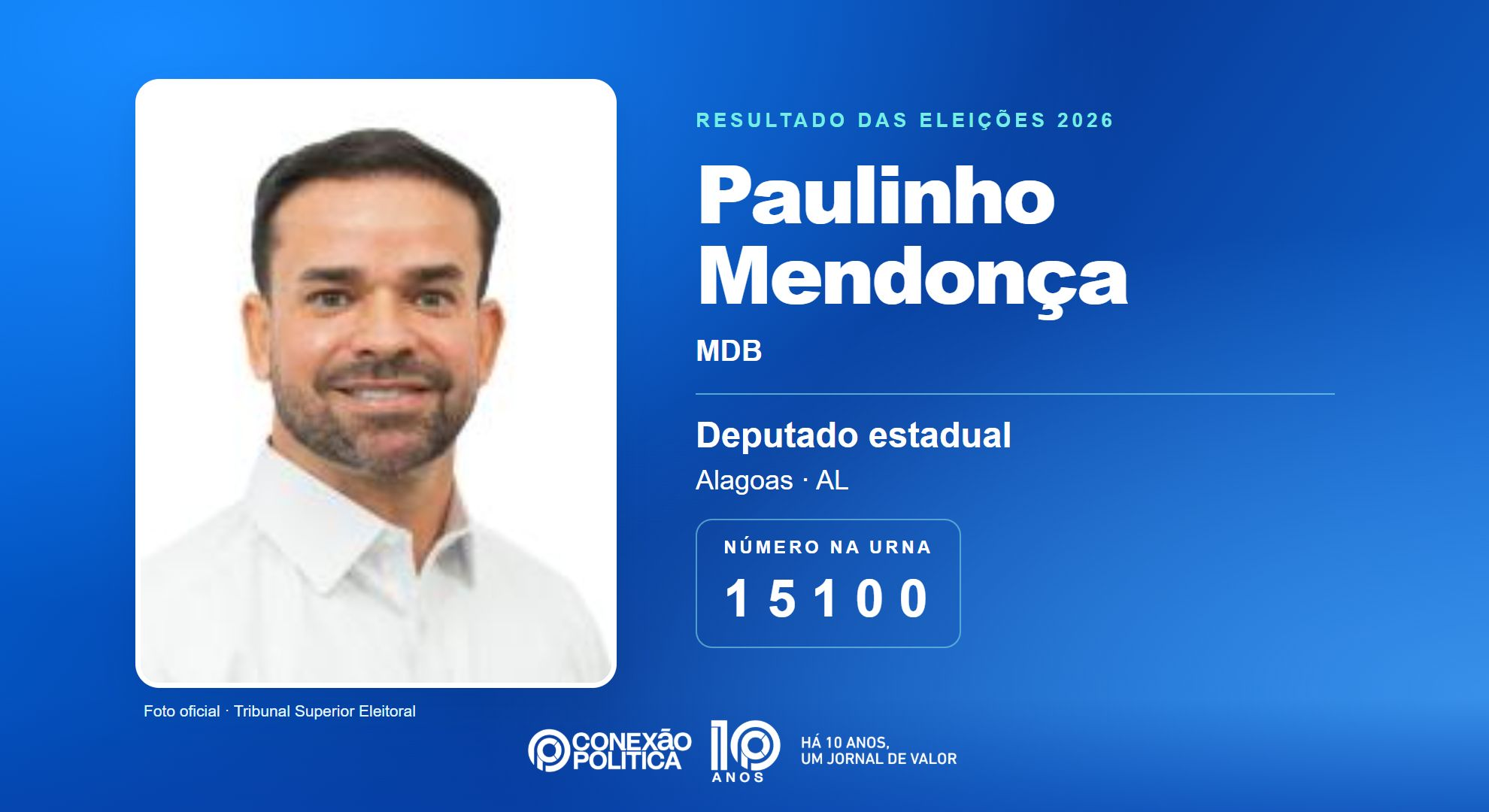 Retrato oficial TSE — Eleições 2026: Paulinho Mendonça, do MDB, é eleito deputado estadual em AL com 65.166 votos