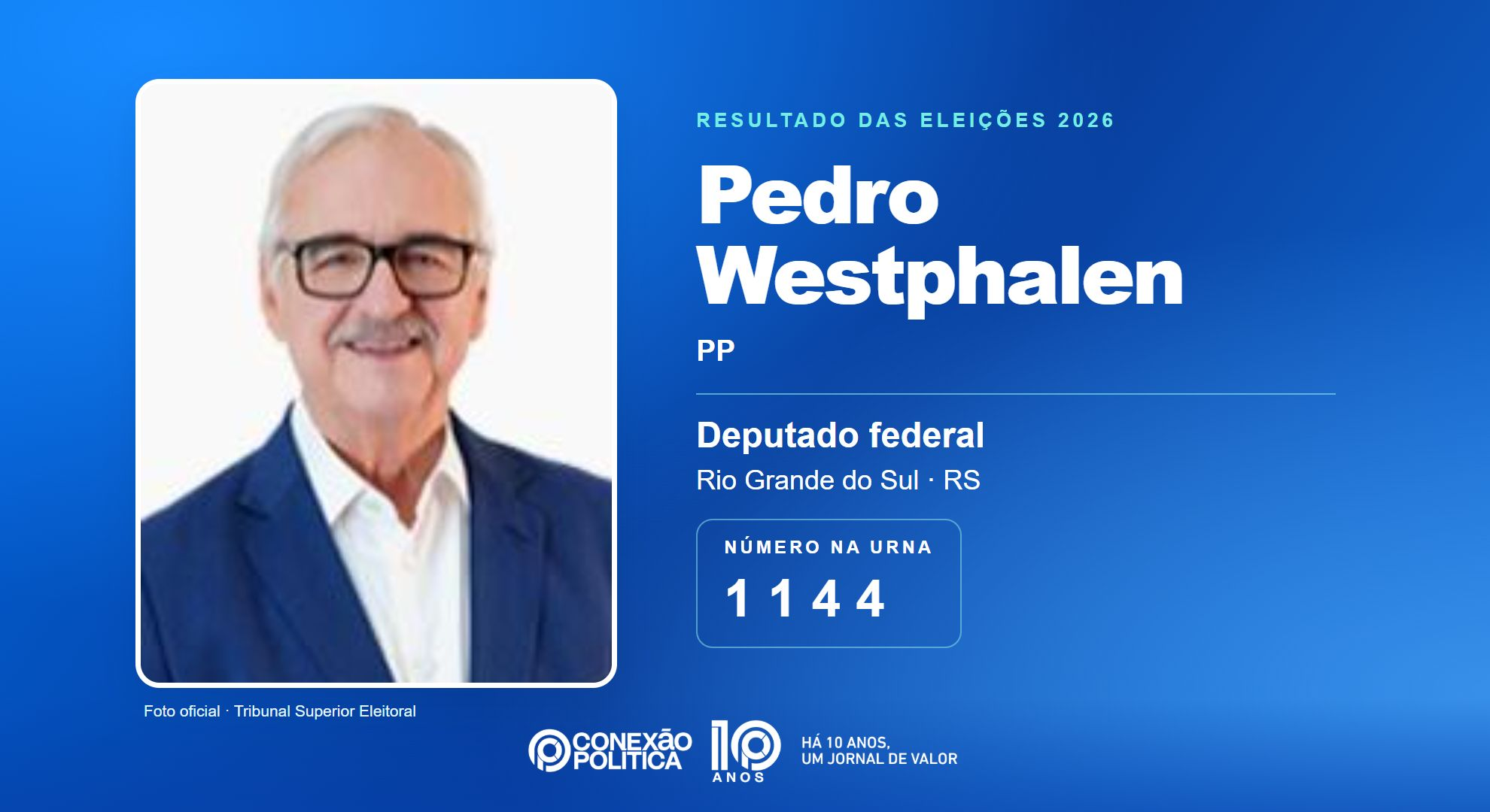 Retrato oficial TSE — Eleições 2026: Pedro Westphalen, do PP, é eleito deputado federal no RS com 128.095 votos