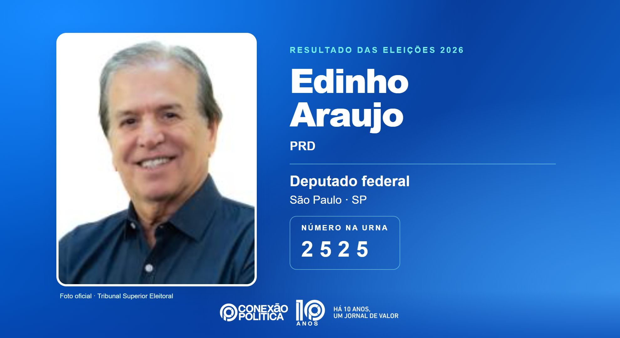 Retrato oficial TSE — Eleições 2026: Edinho Araujo, do PRD, é eleito deputado federal em SP com 54.443 votos