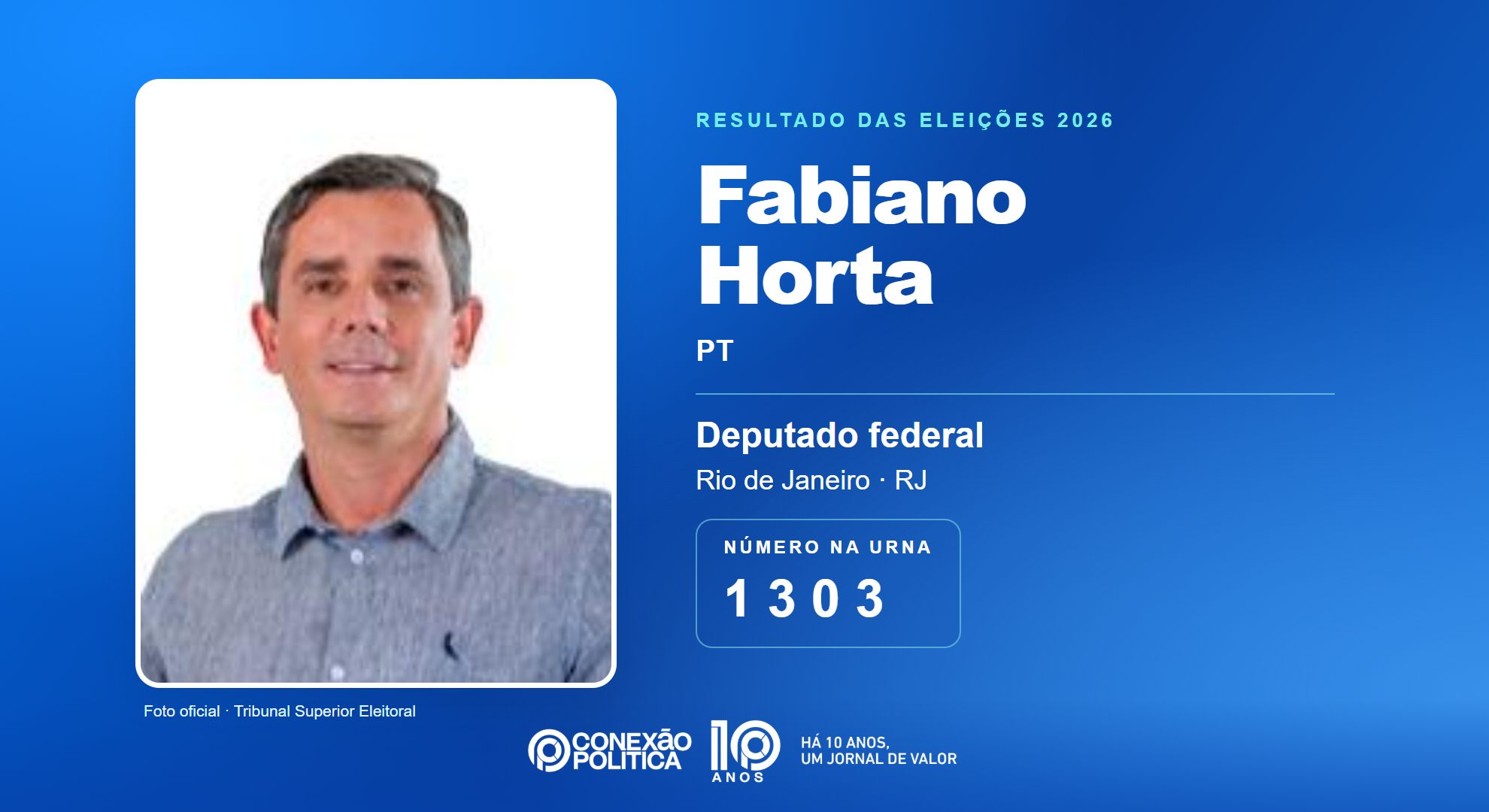 Retrato oficial TSE — Eleições 2026: Fabiano Horta, do PT, é eleito deputado federal no RJ com 82.902 votos