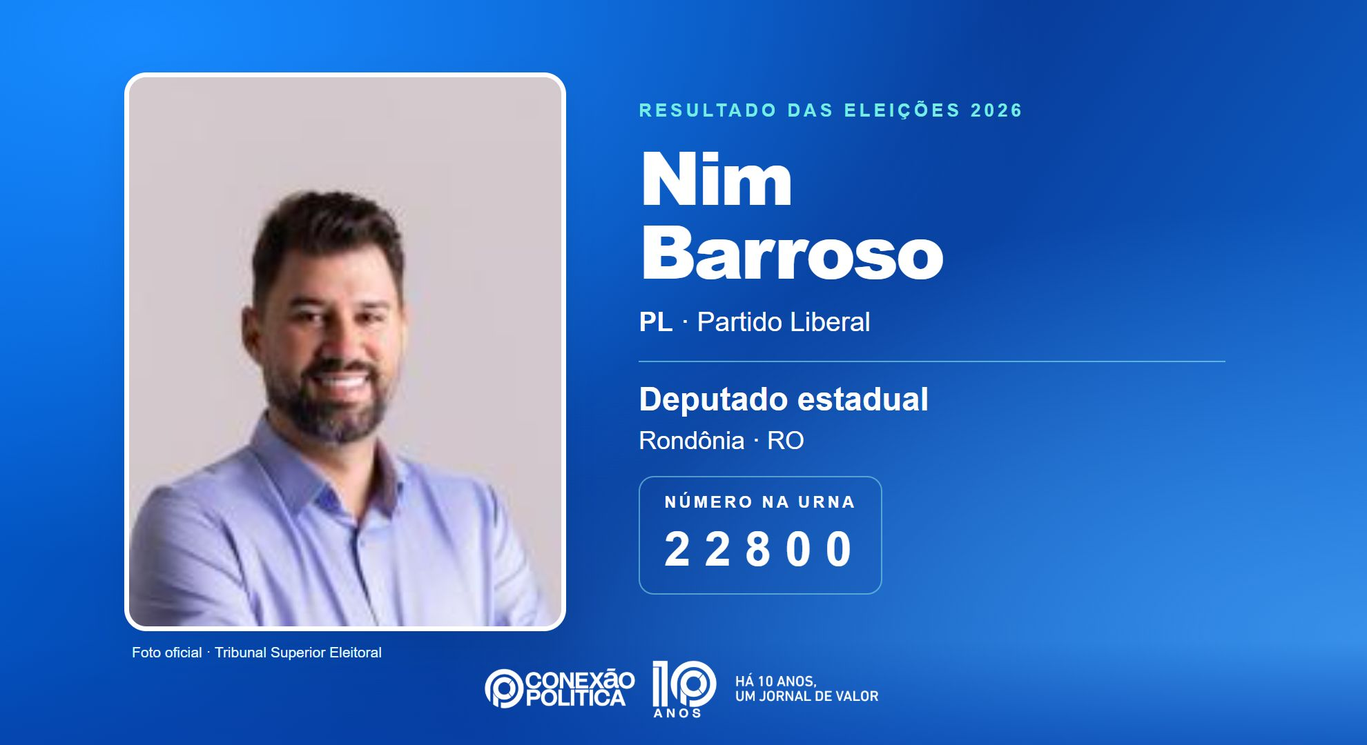 Retrato oficial TSE — Eleições 2026: Nim Barroso, do PL, é eleito deputado estadual em RO com 29.662 votos