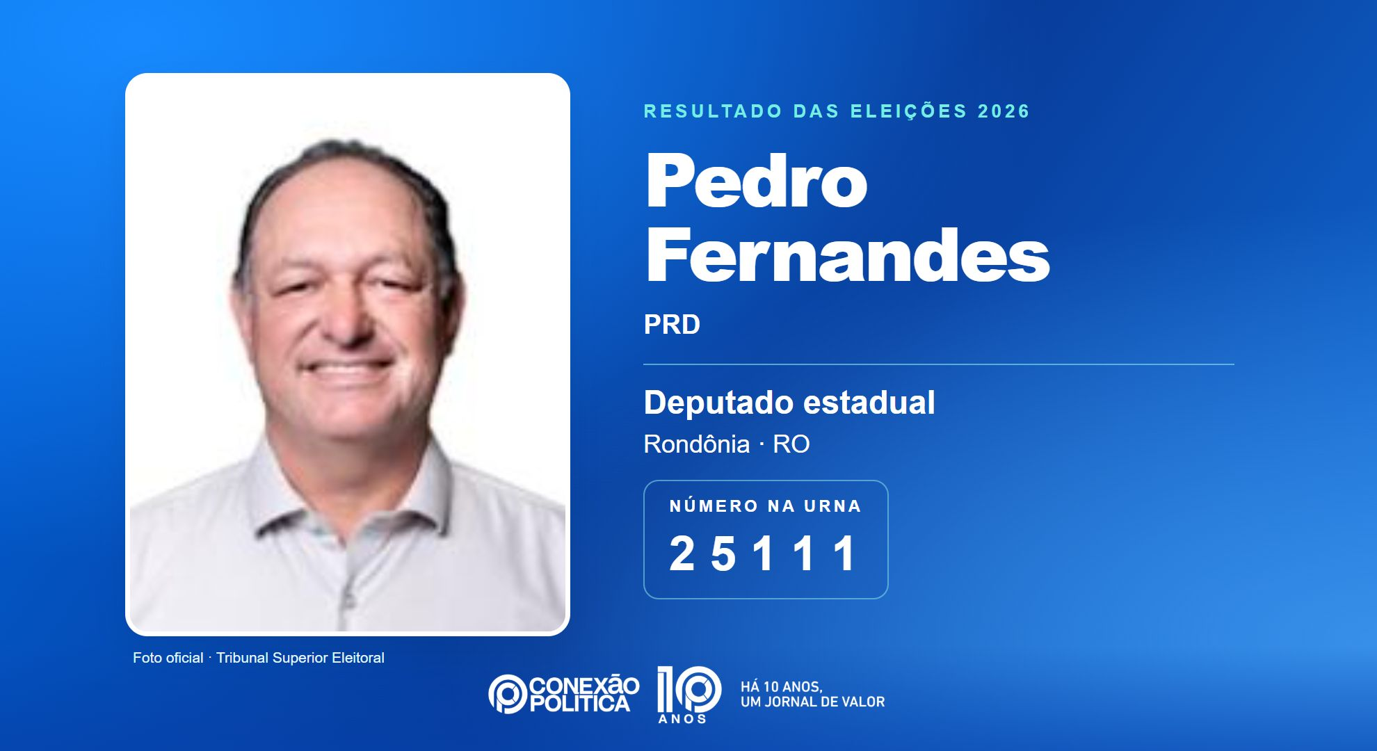 Retrato oficial TSE — Eleições 2026: Pedro Fernandes, do PRD, é eleito deputado estadual em RO com 20.080 votos