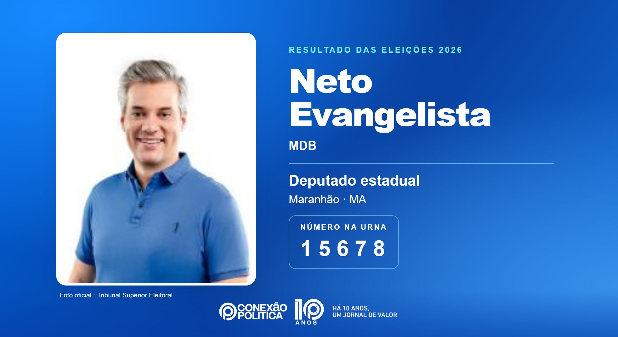Retrato oficial TSE — Eleições 2026: Neto Evangelista, do MDB, é eleito deputado estadual no MA com 48.329 votos