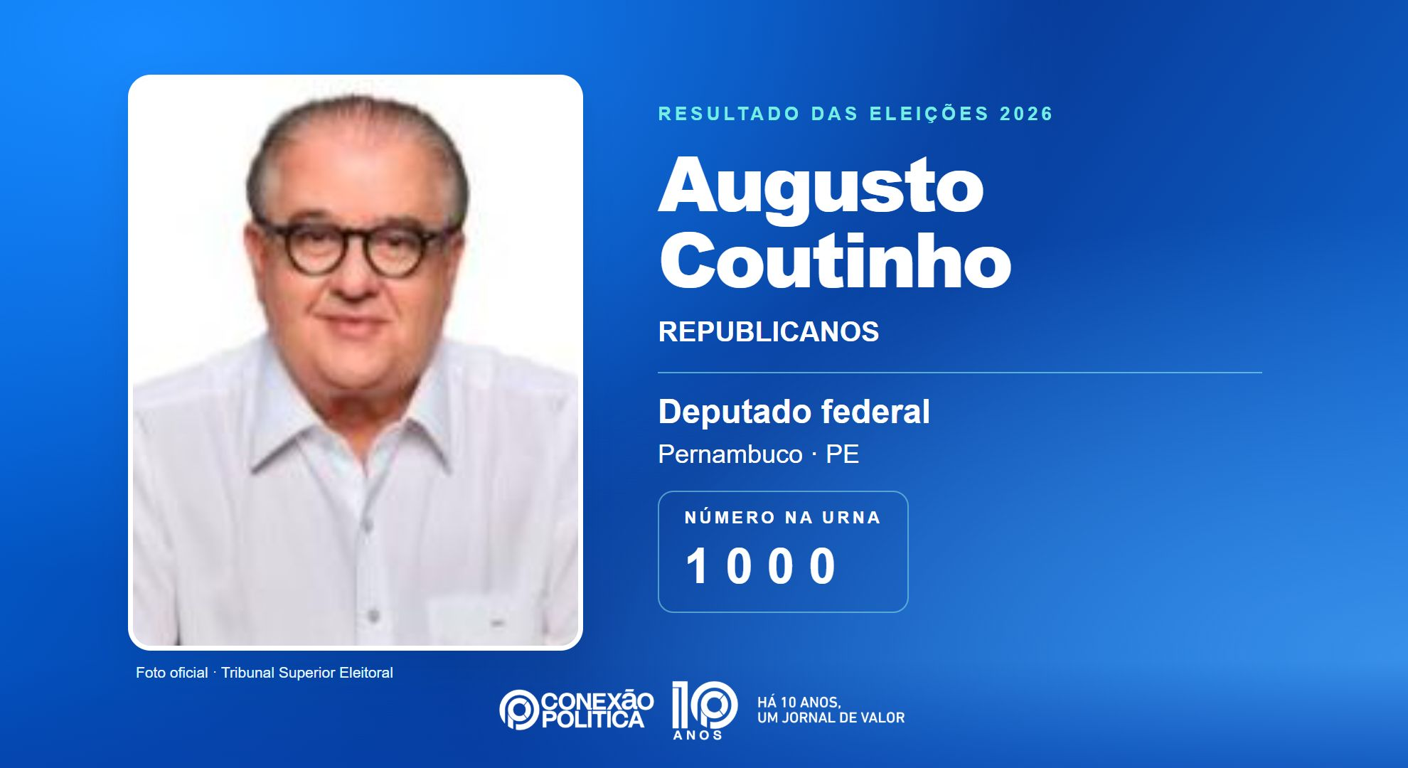 Retrato oficial TSE — Eleições 2026: Augusto Coutinho, do REPUBLICANOS, é eleito deputado federal em PE com 94.737 votos