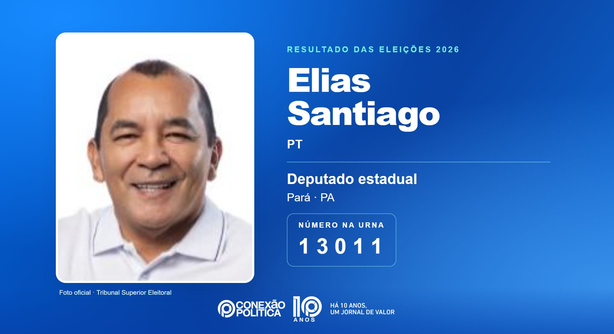 Retrato oficial TSE — Eleições 2026: Elias Santiago, do PT, é eleito deputado estadual no PA com 50.281 votos