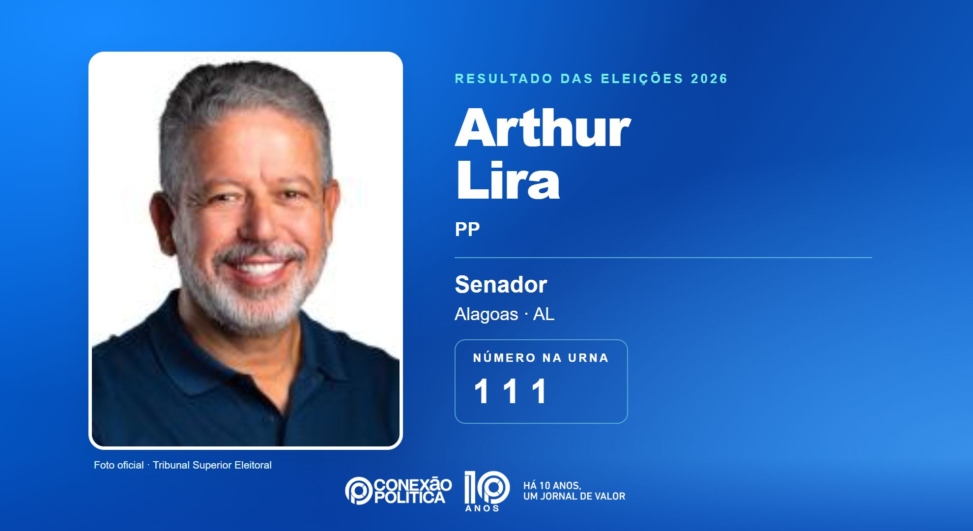 Retrato oficial TSE — Eleições 2026: Arthur Lira, do PP, é eleito senador em AL com 948.703 votos