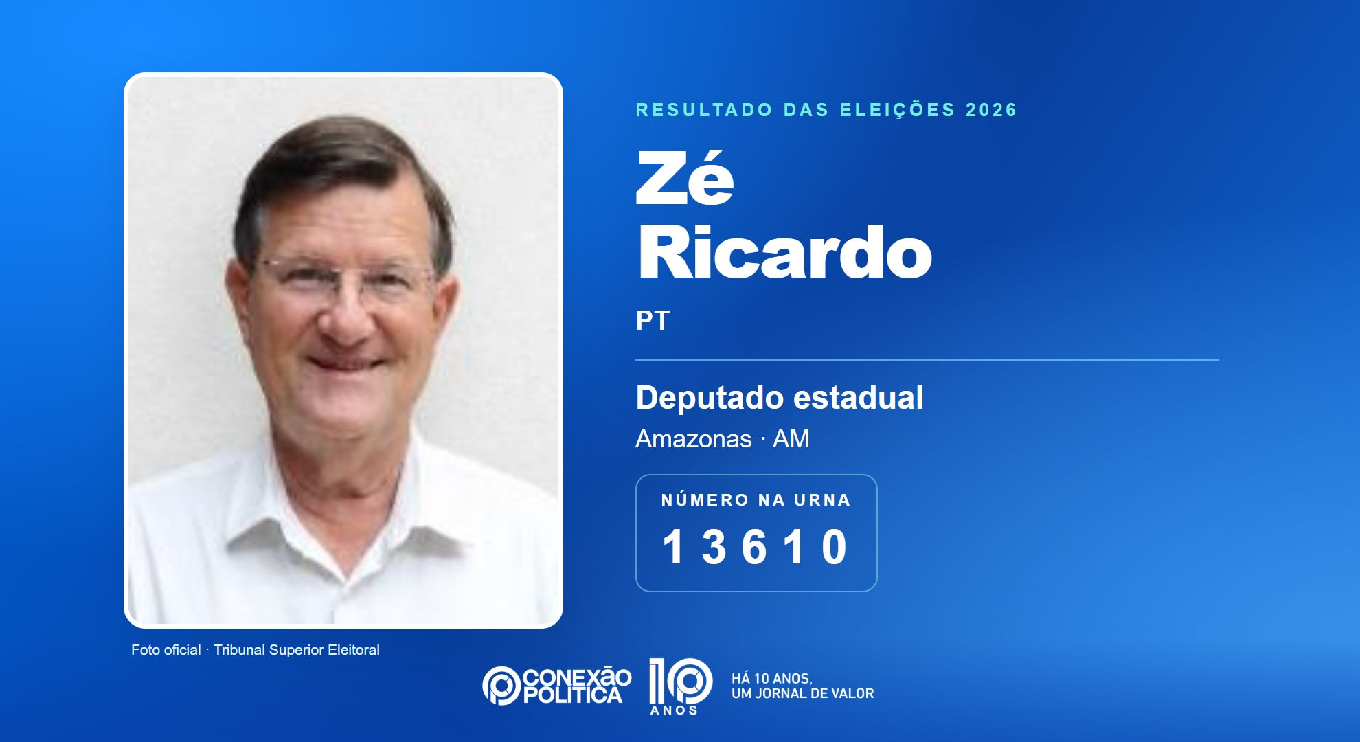 Retrato oficial TSE — Eleições 2026: Zé Ricardo, do PT, é eleito deputado estadual no AM com 72.518 votos