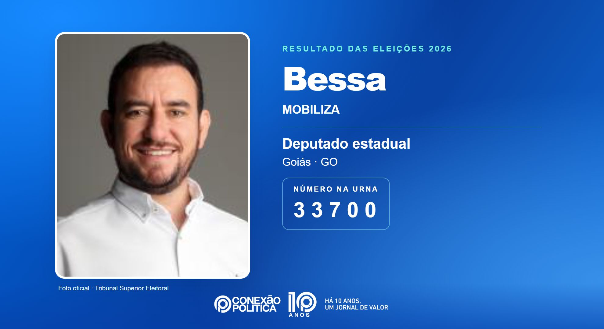 Retrato oficial TSE — Eleições 2026: Bessa, do MOBILIZA, é eleito deputado estadual em GO com 23.413 votos