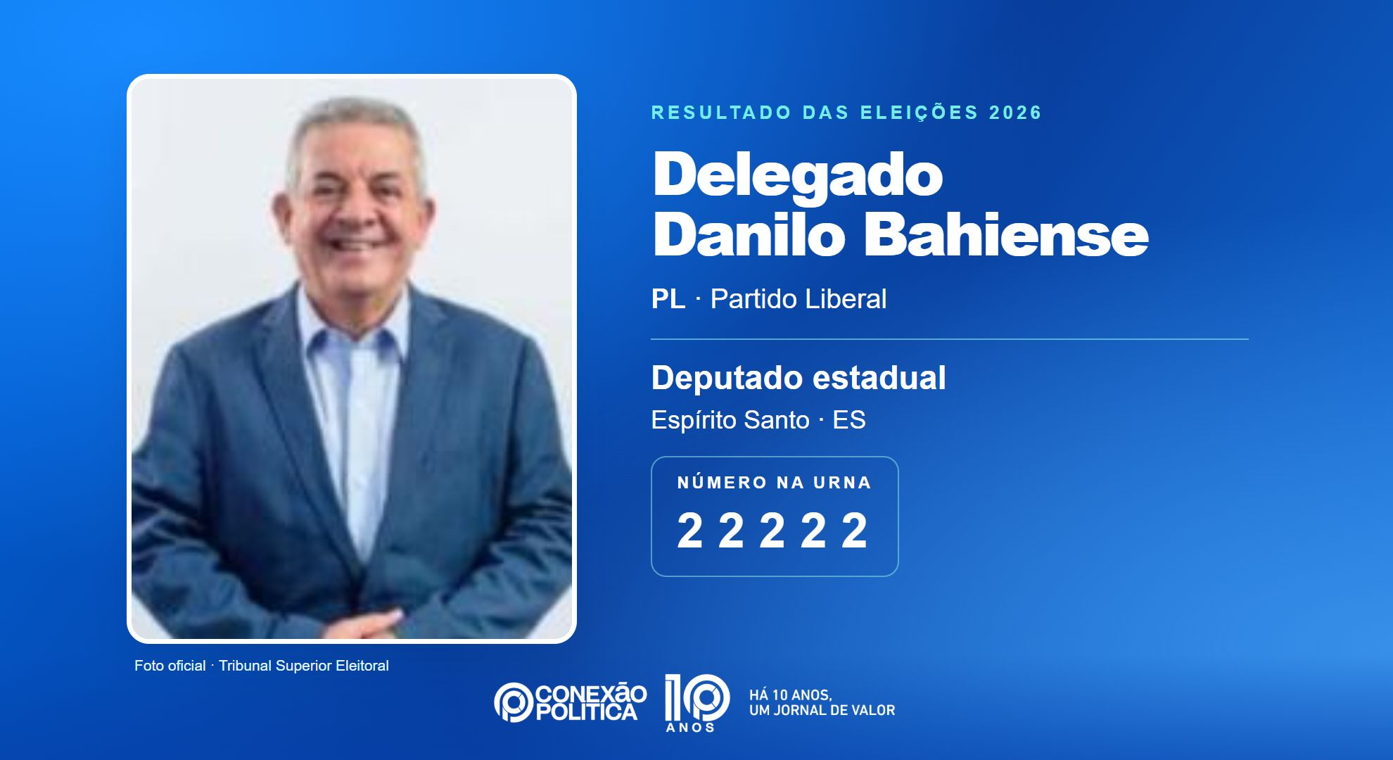Retrato oficial TSE — Eleições 2026: Delegado Danilo Bahiense, do PL, é eleito deputado estadual no ES com 19.477 votos