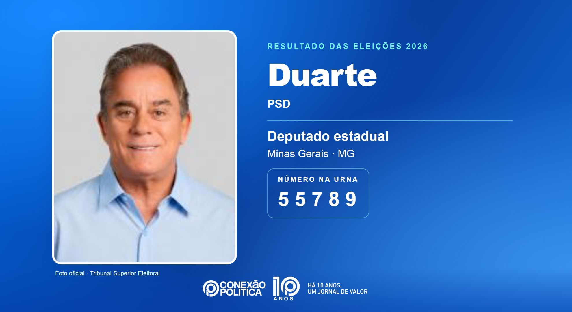 Retrato oficial TSE — Eleições 2026: Duarte, do PSD, é eleito deputado estadual em MG com 97.817 votos