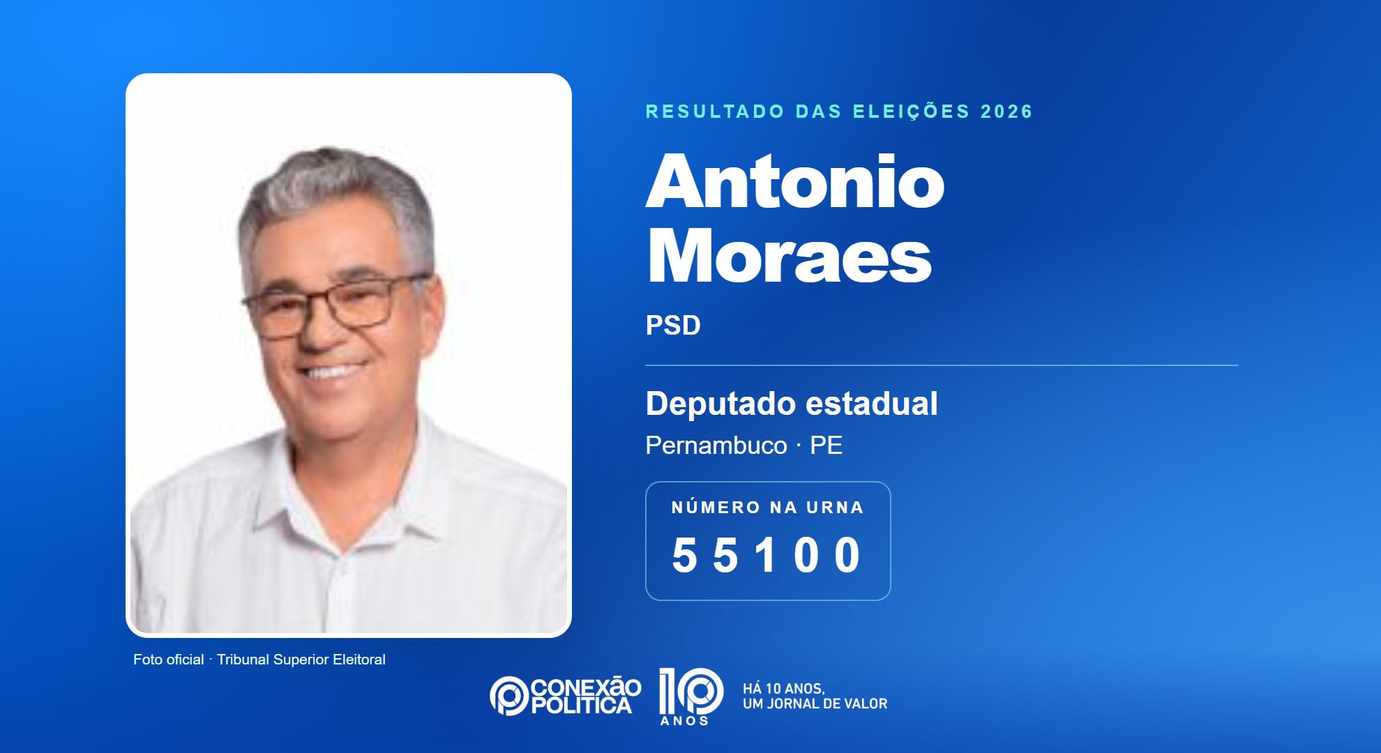 Retrato oficial TSE — Eleições 2026: Antonio Moraes, do PSD, é eleito deputado estadual em PE com 67.808 votos