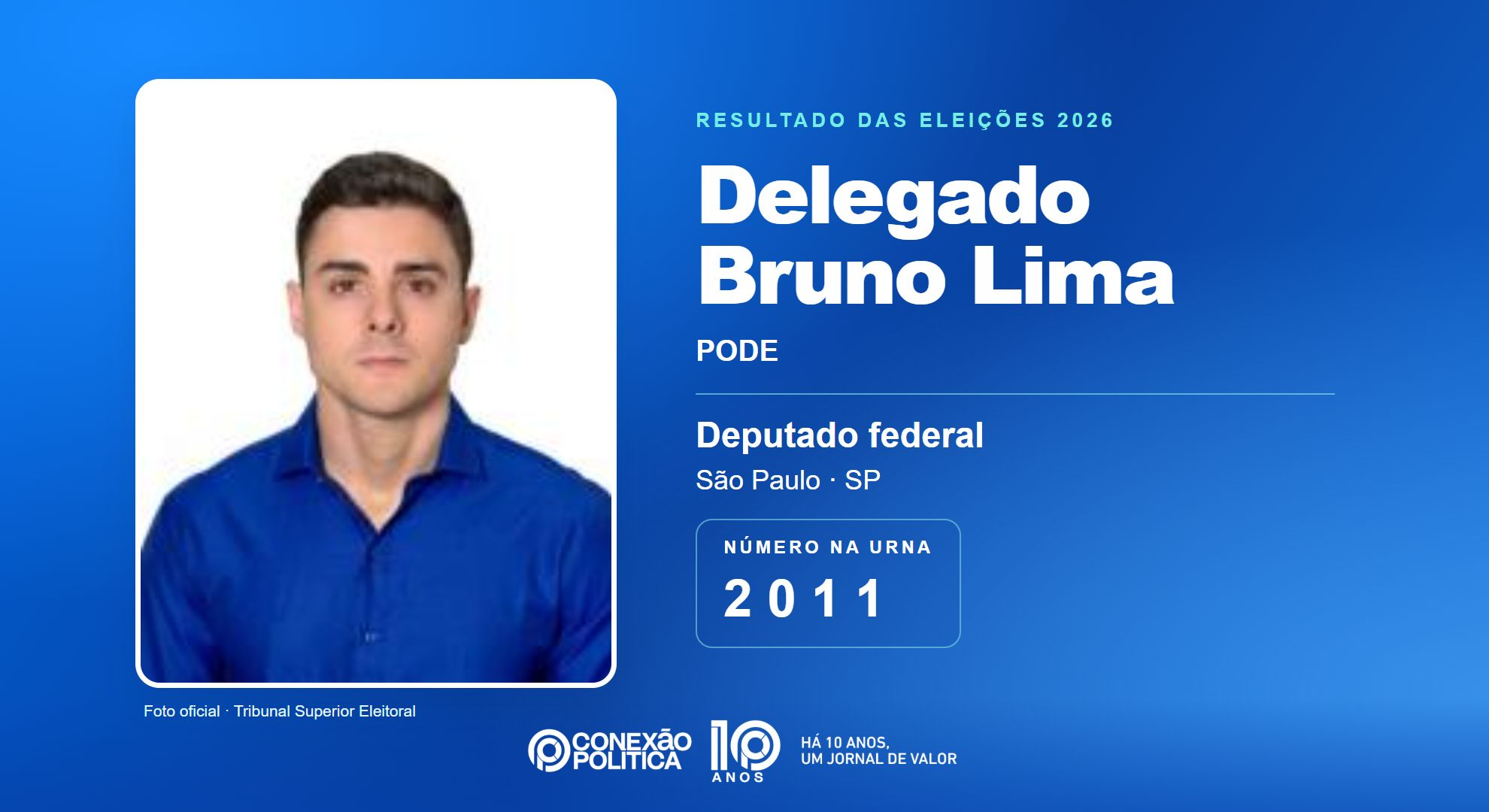 Retrato oficial TSE — Eleições 2026: Delegado Bruno Lima, do PODE, é eleito deputado federal em SP com 217.952 votos