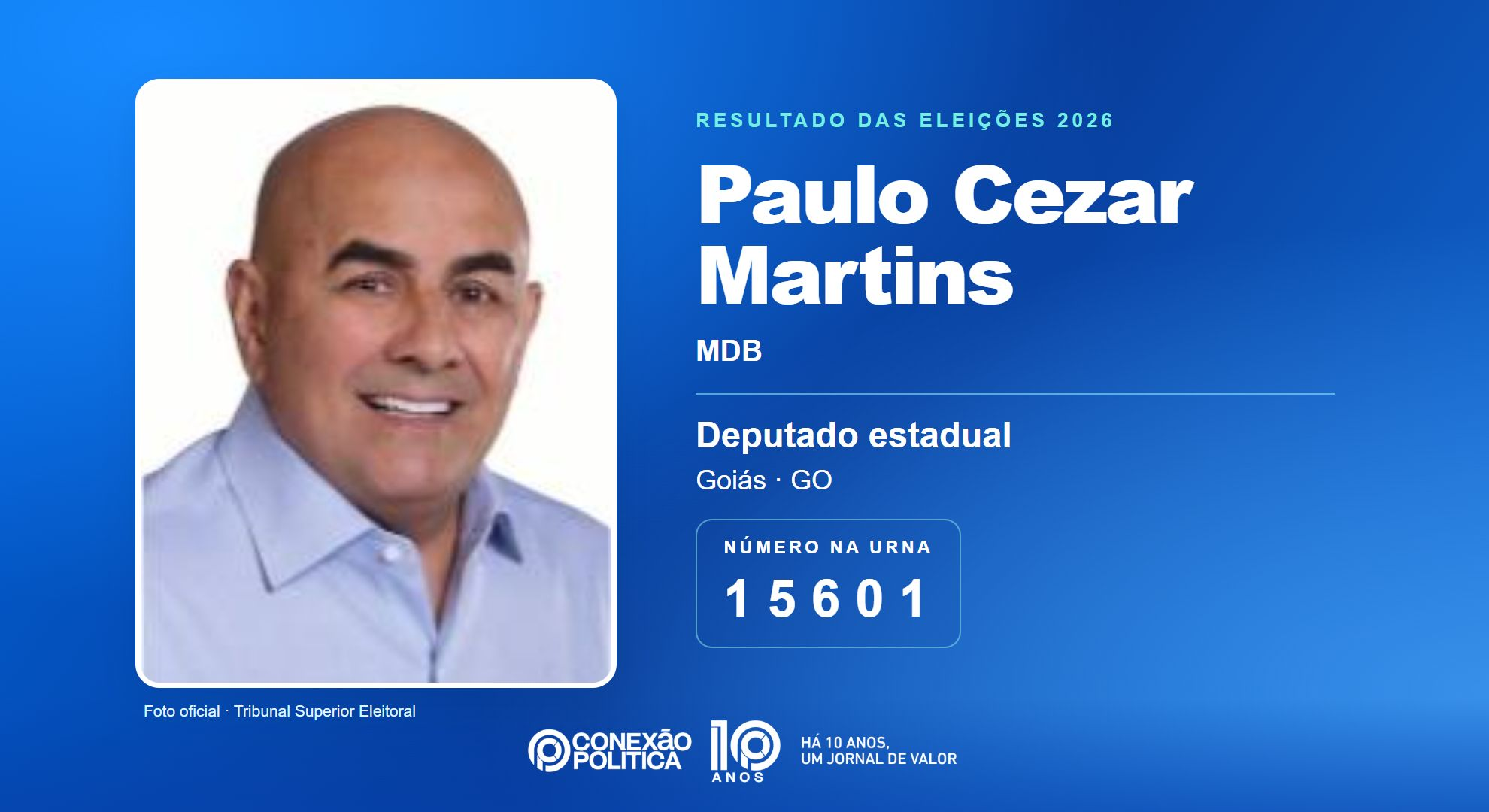Retrato oficial TSE — Eleições 2026: Paulo Cezar Martins, do MDB, é eleito deputado estadual em GO com 39.275 votos