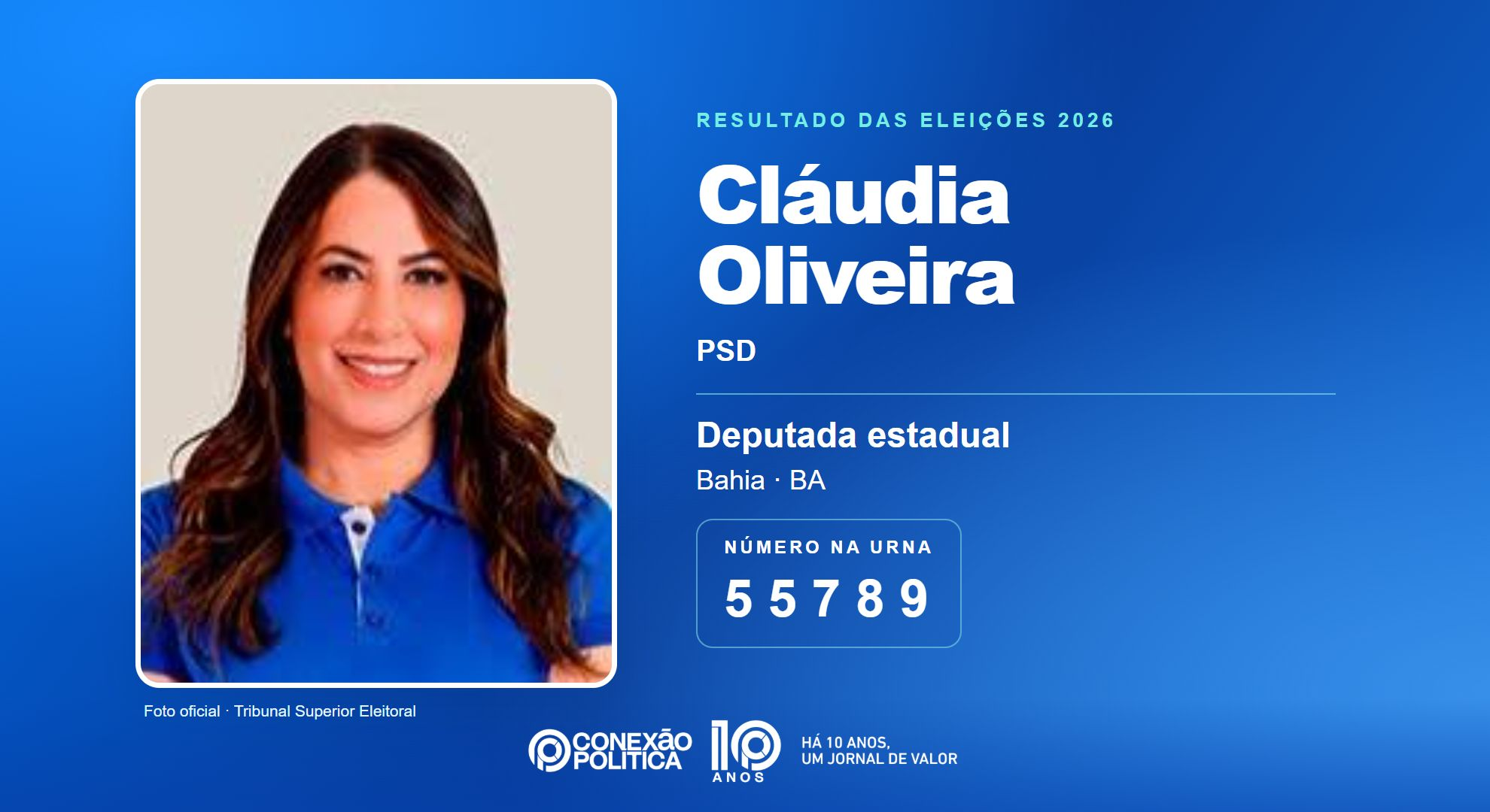 Retrato oficial TSE — Eleições 2026: Cláudia Oliveira, do PSD, é eleita deputada estadual na BA com 71.455 votos