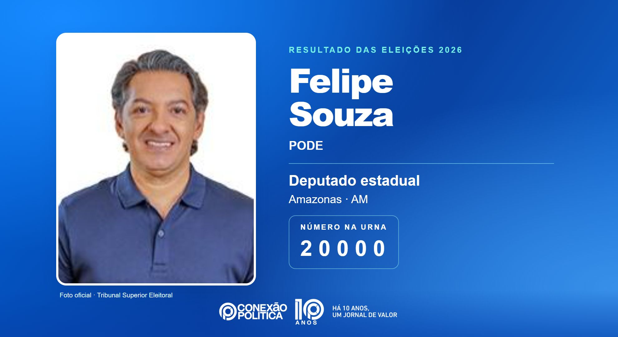 Retrato oficial TSE — Eleições 2026: Felipe Souza, do PODE, é eleito deputado estadual no AM com 39.081 votos