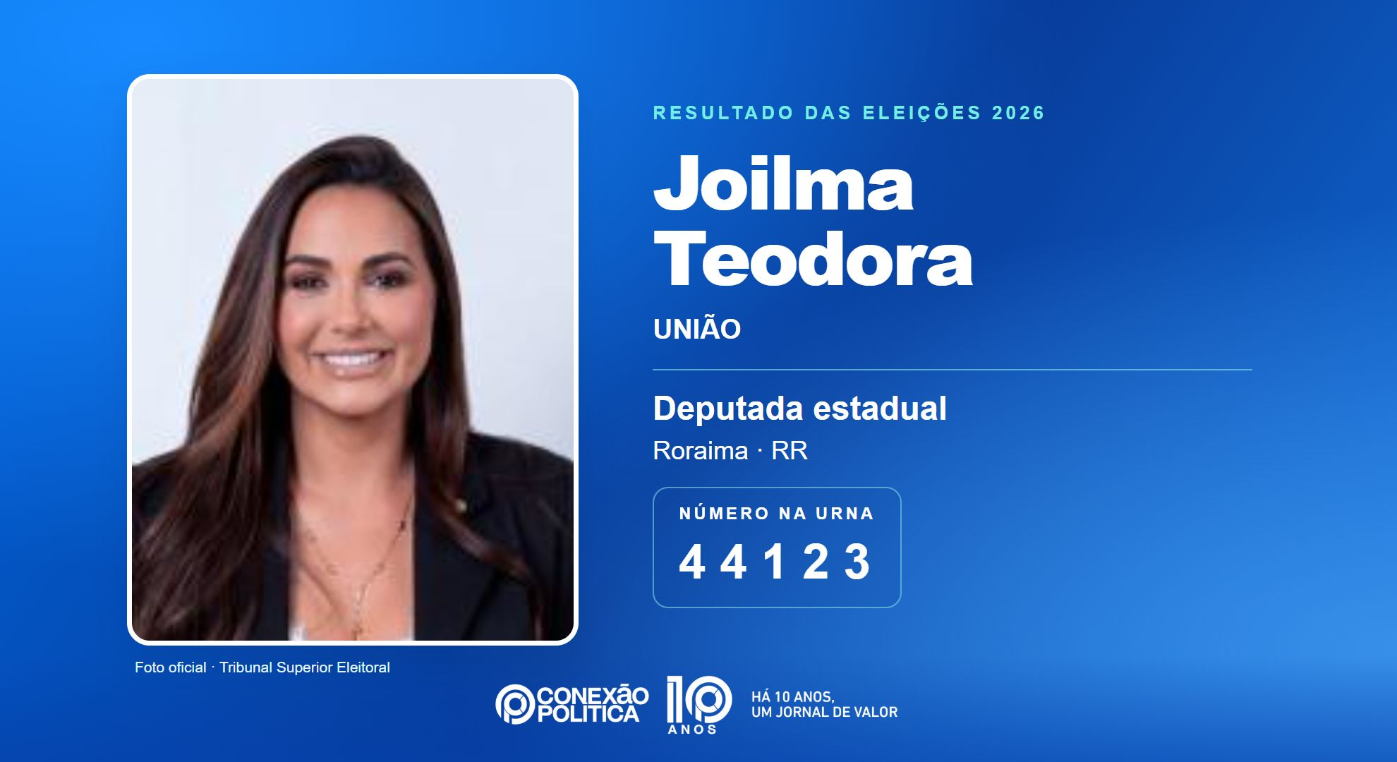 Retrato oficial TSE — Eleições 2026: Joilma Teodora, do UNIÃO, é eleita deputada estadual em RR com 8.129 votos