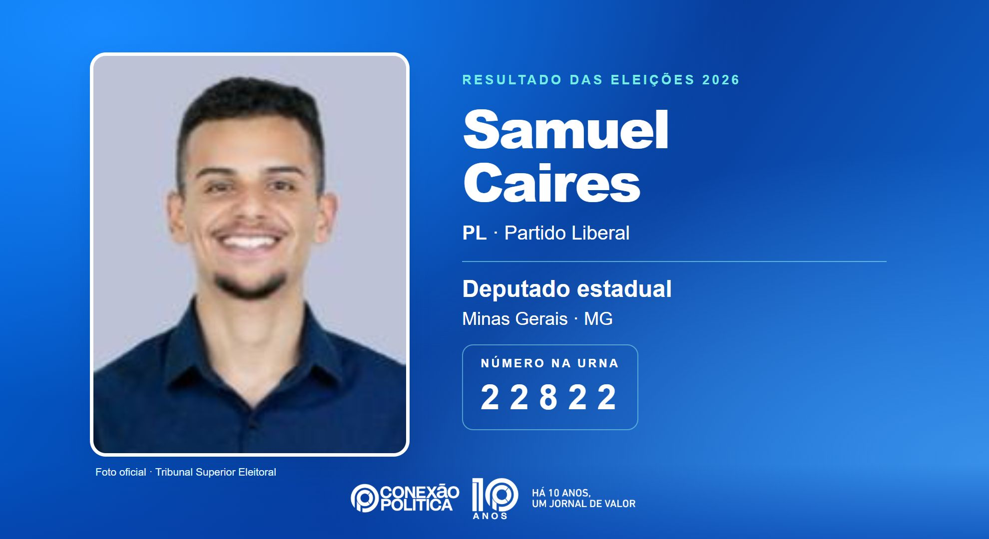 Retrato oficial TSE — Eleições 2026: Samuel Caires, do PL, é eleito deputado estadual em MG com 42.962 votos
