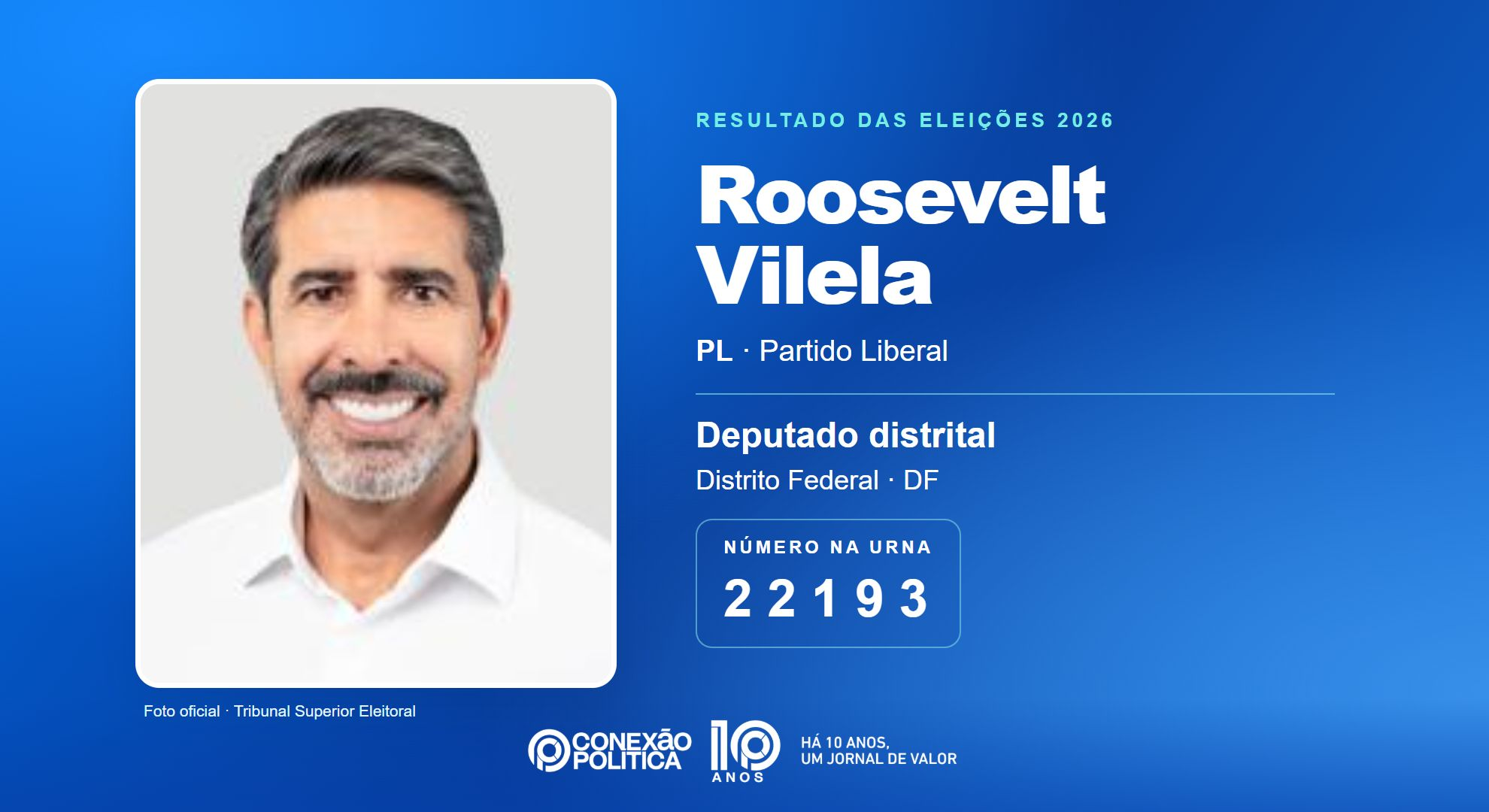 Retrato oficial TSE — Eleições 2026: Roosevelt Vilela, do PL, é eleito deputado distrital no DF com 39.181 votos