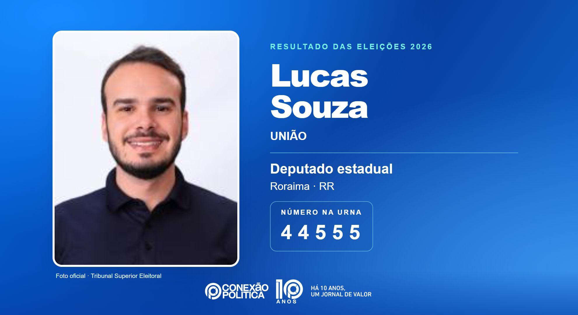 Retrato oficial TSE — Eleições 2026: Lucas Souza, do UNIÃO, é eleito deputado estadual em RR com 6.937 votos
