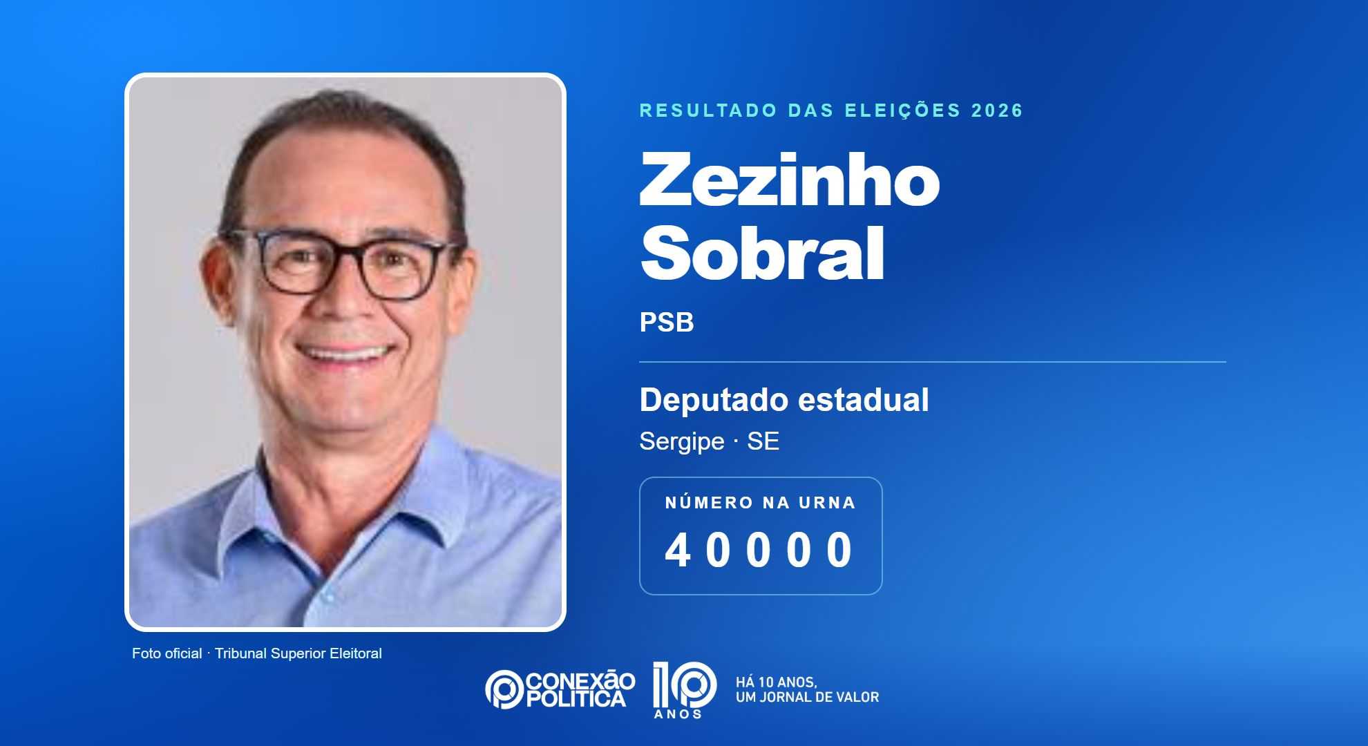Retrato oficial TSE — Eleições 2026: Zezinho Sobral, do PSB, é eleito deputado estadual em SE com 44.155 votos