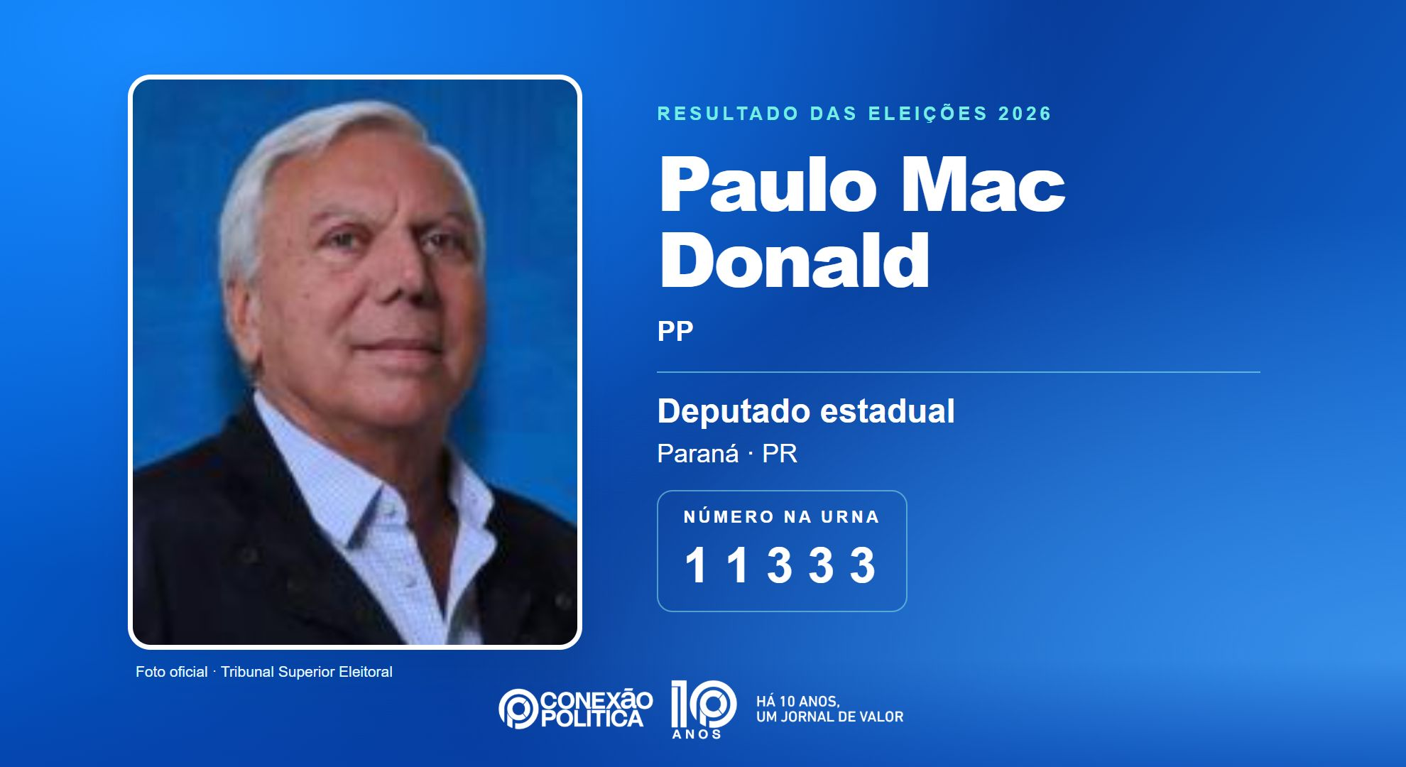 Retrato oficial TSE — Eleições 2026: Paulo Mac Donald, do PP, é eleito deputado estadual no PR com 45.276 votos