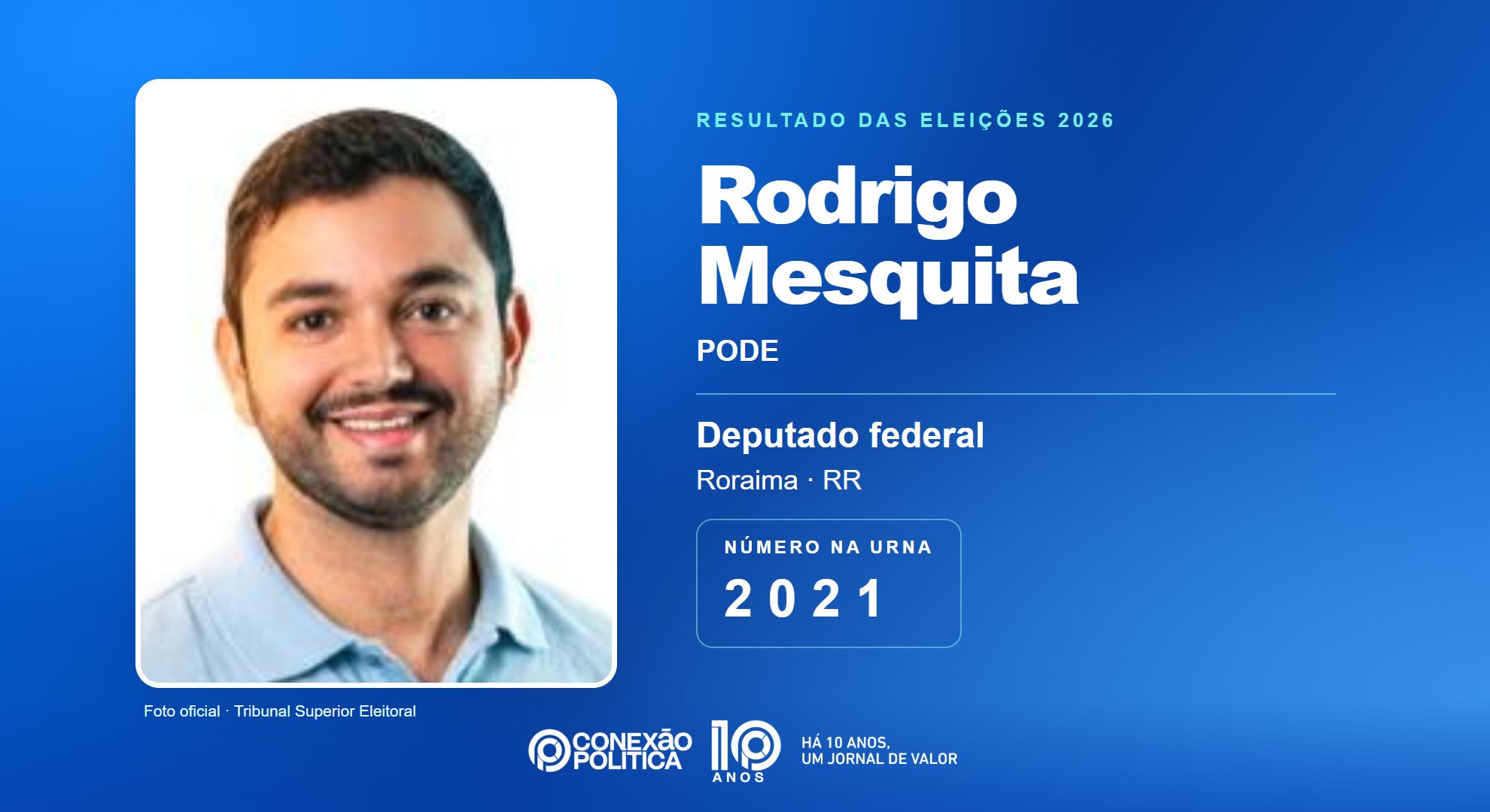 Retrato oficial TSE — Eleições 2026: Rodrigo Mesquita, do PODE, é eleito deputado federal em RR com 19.962 votos