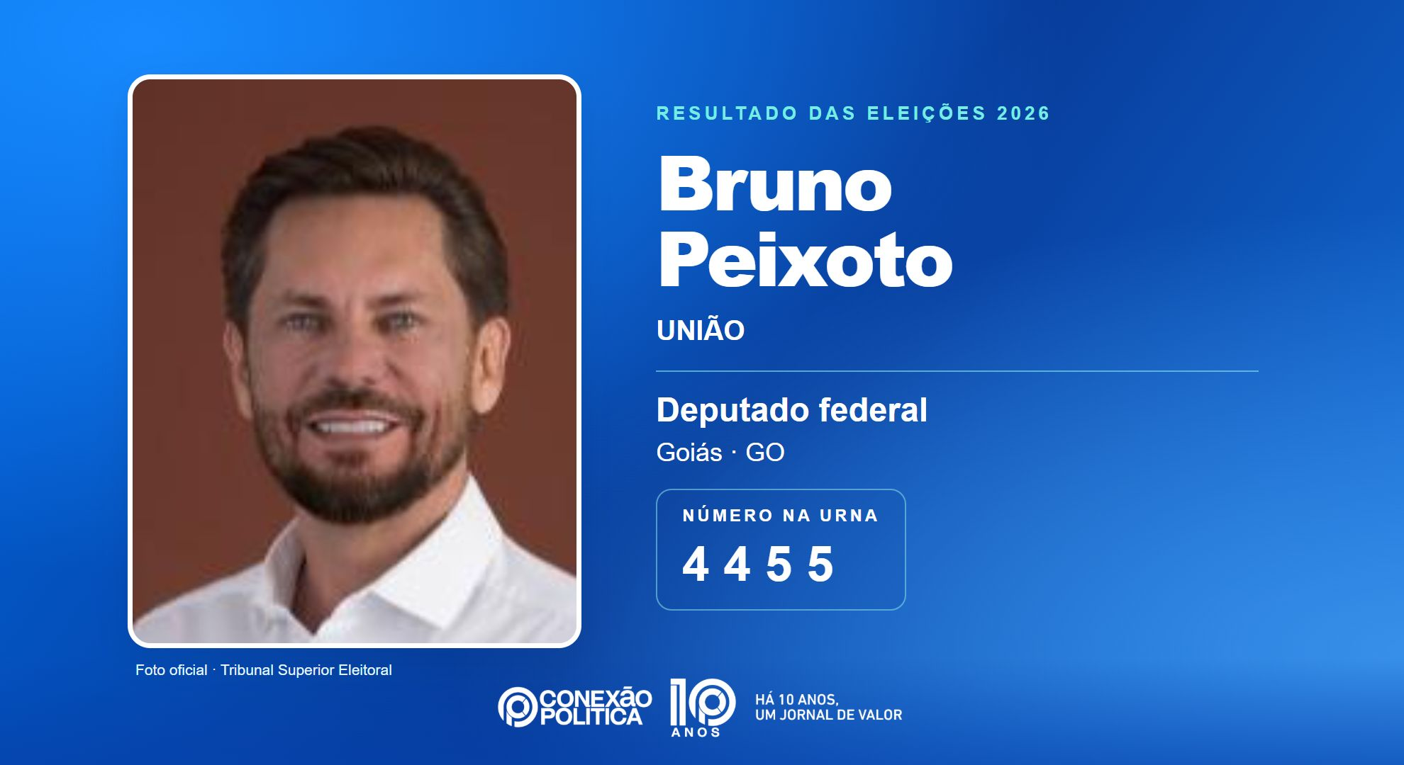 Retrato oficial TSE — Eleições 2026: Bruno Peixoto, do UNIÃO, é eleito deputado federal em GO com 207.899 votos