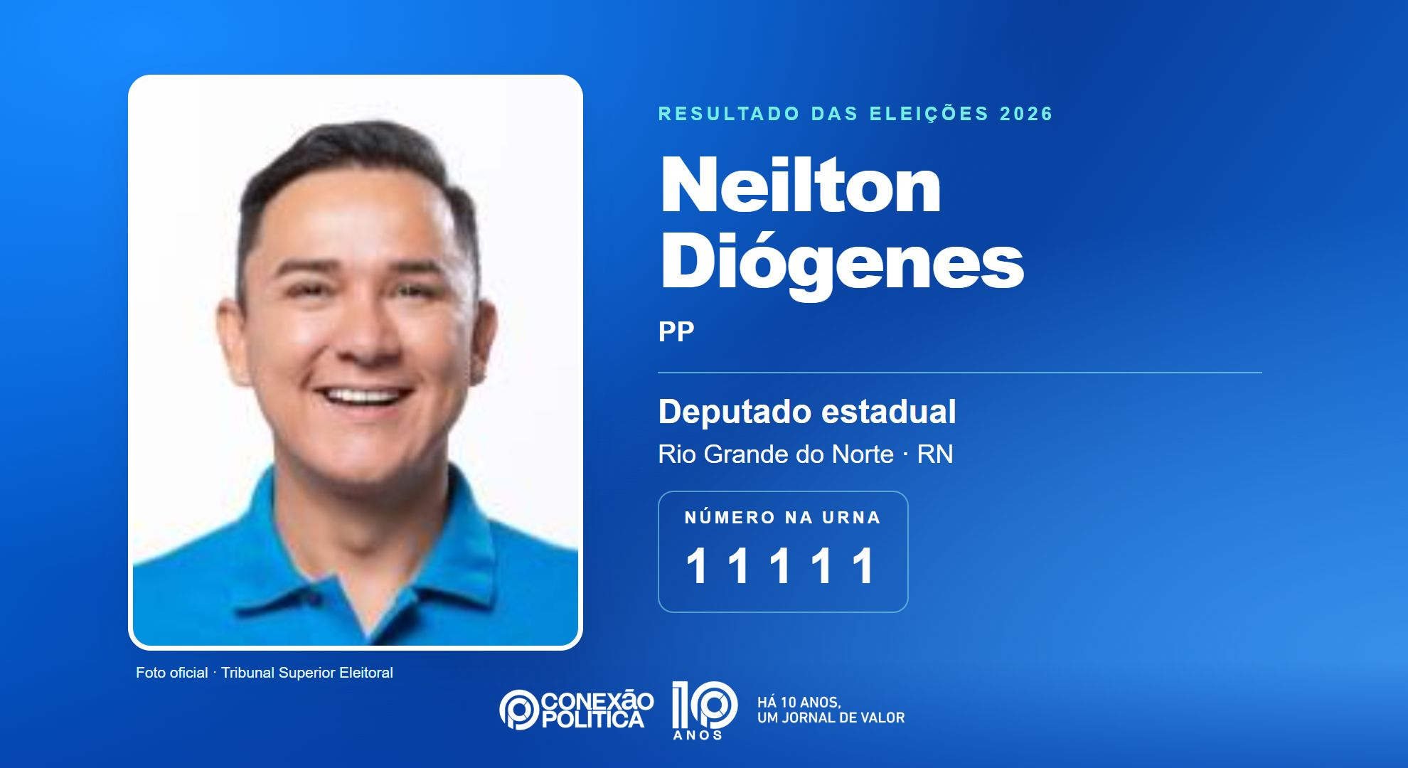 Retrato oficial TSE — Eleições 2026: Neilton Diógenes, do PP, é eleito deputado estadual no RN com 57.715 votos