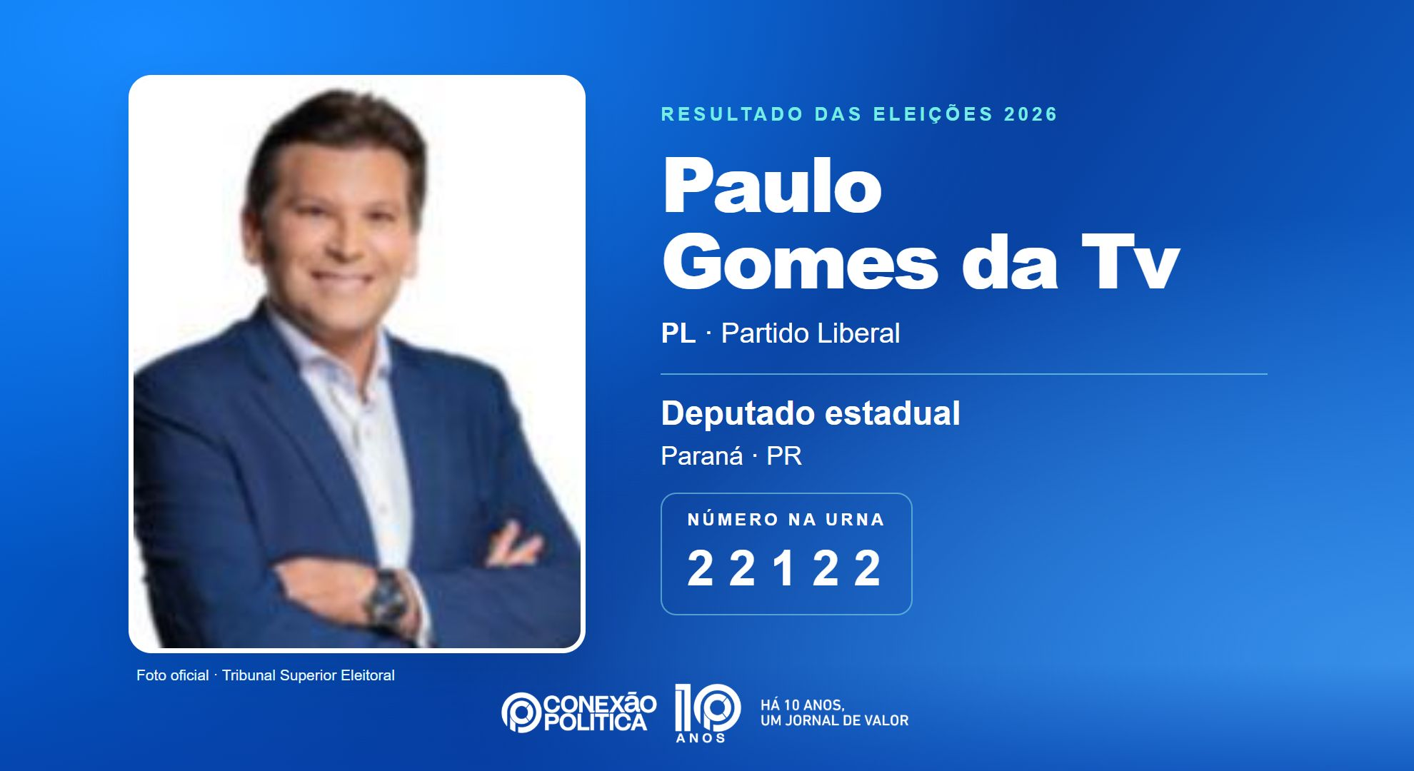Retrato oficial TSE — Eleições 2026: Paulo Gomes da Tv, do PL, é eleito deputado estadual no PR com 48.876 votos