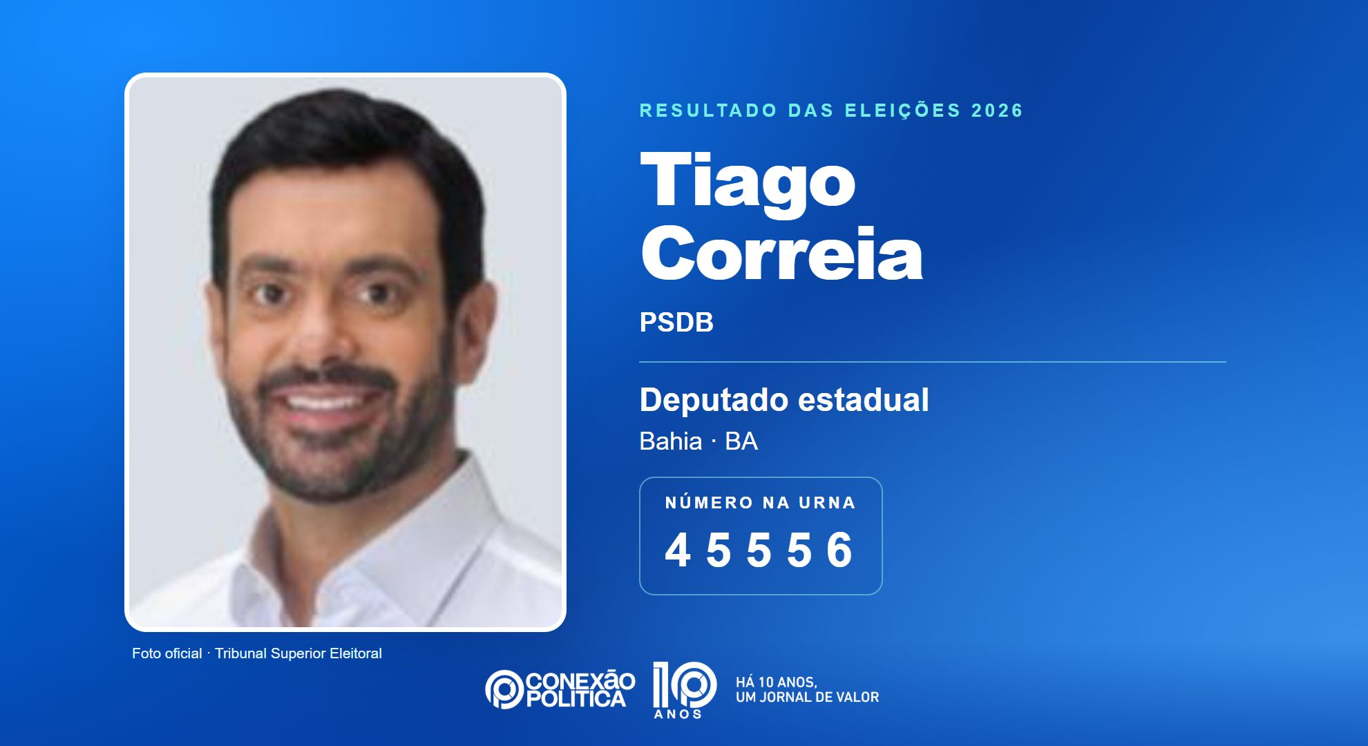 Retrato oficial TSE — Eleições 2026: Tiago Correia, do PSDB, é eleito deputado estadual na BA com 65.969 votos