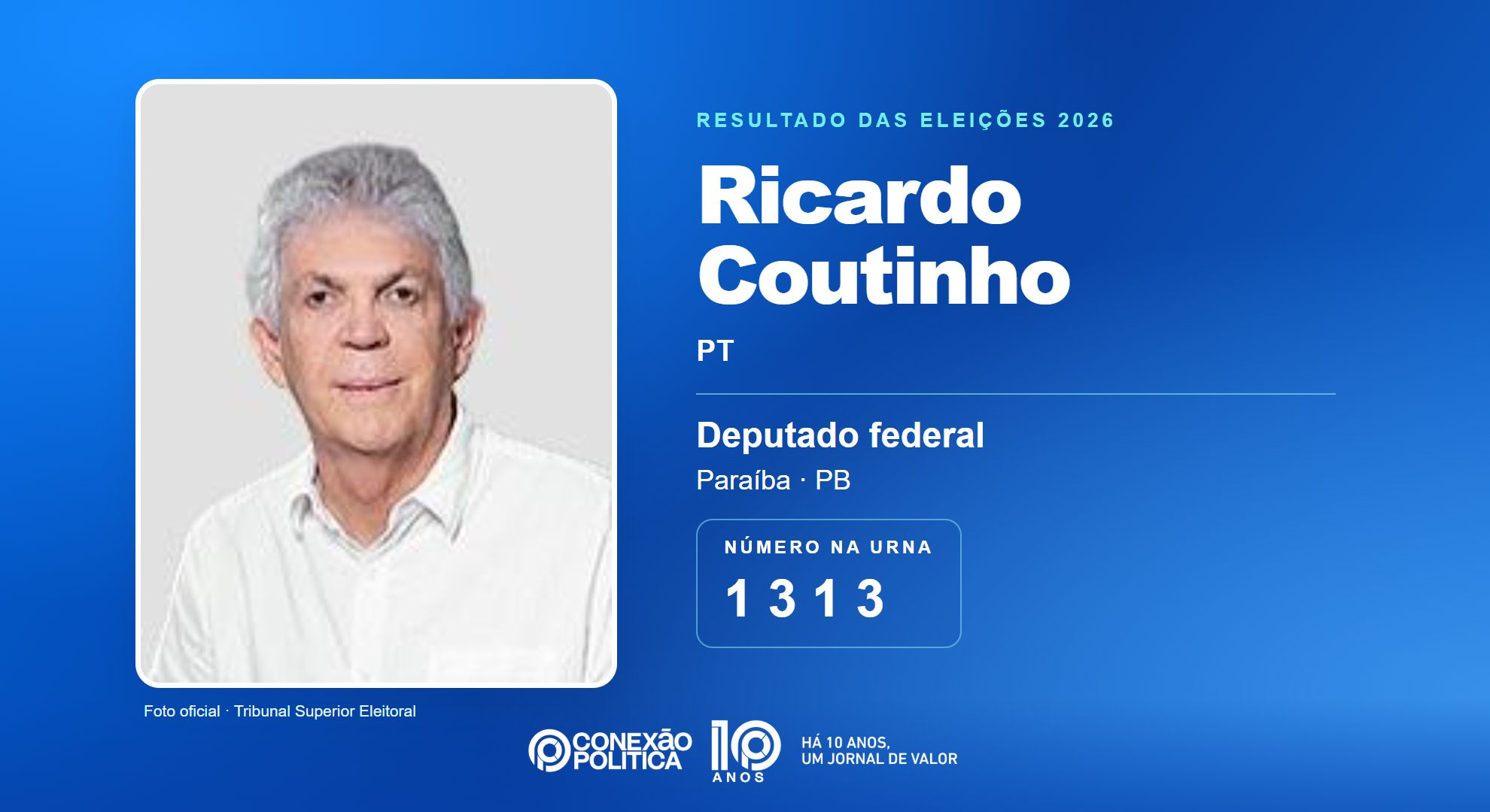 Retrato oficial TSE — Eleições 2026: Ricardo Coutinho, do PT, é eleito deputado federal na PB com 163.277 votos