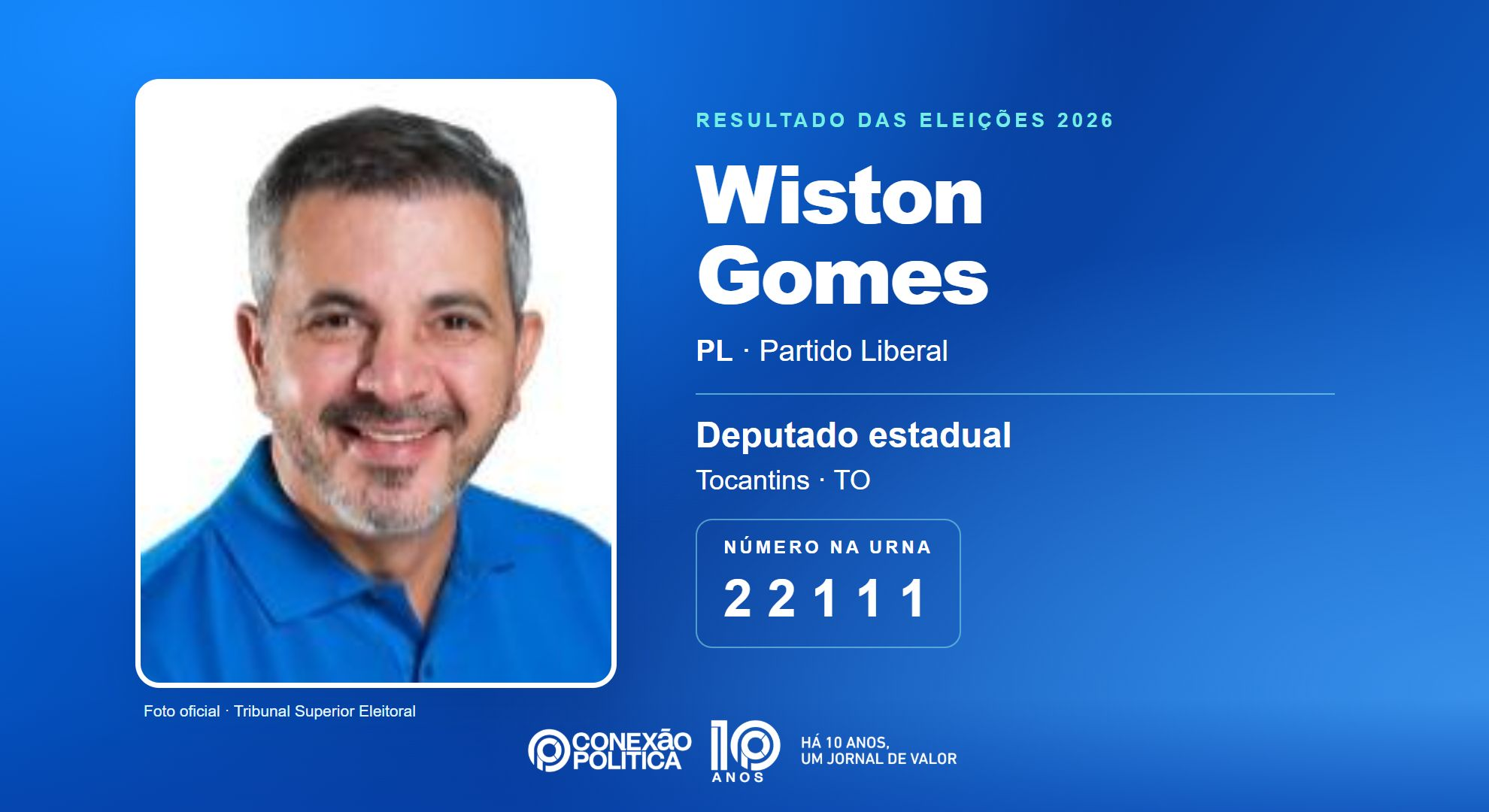 Retrato oficial TSE — Eleições 2026: Wiston Gomes, do PL, é eleito deputado estadual no TO com 21.797 votos