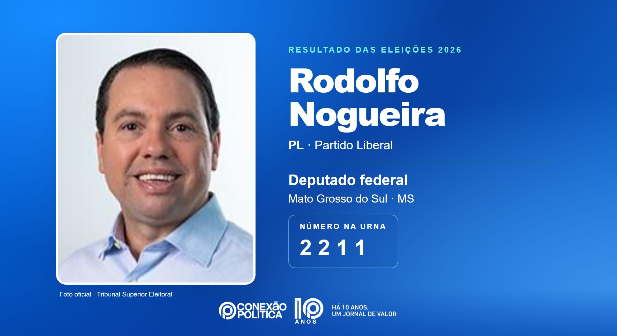 Retrato oficial TSE — Eleições 2026: Rodolfo Nogueira, do PL, é eleito deputado federal em MS com 103.303 votos