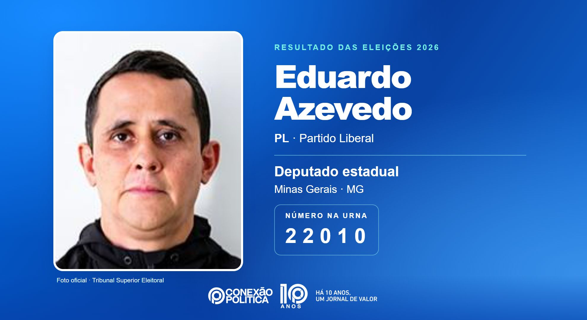 Retrato oficial TSE — Eleições 2026: Eduardo Azevedo, do PL, é eleito deputado estadual em MG com 165.936 votos