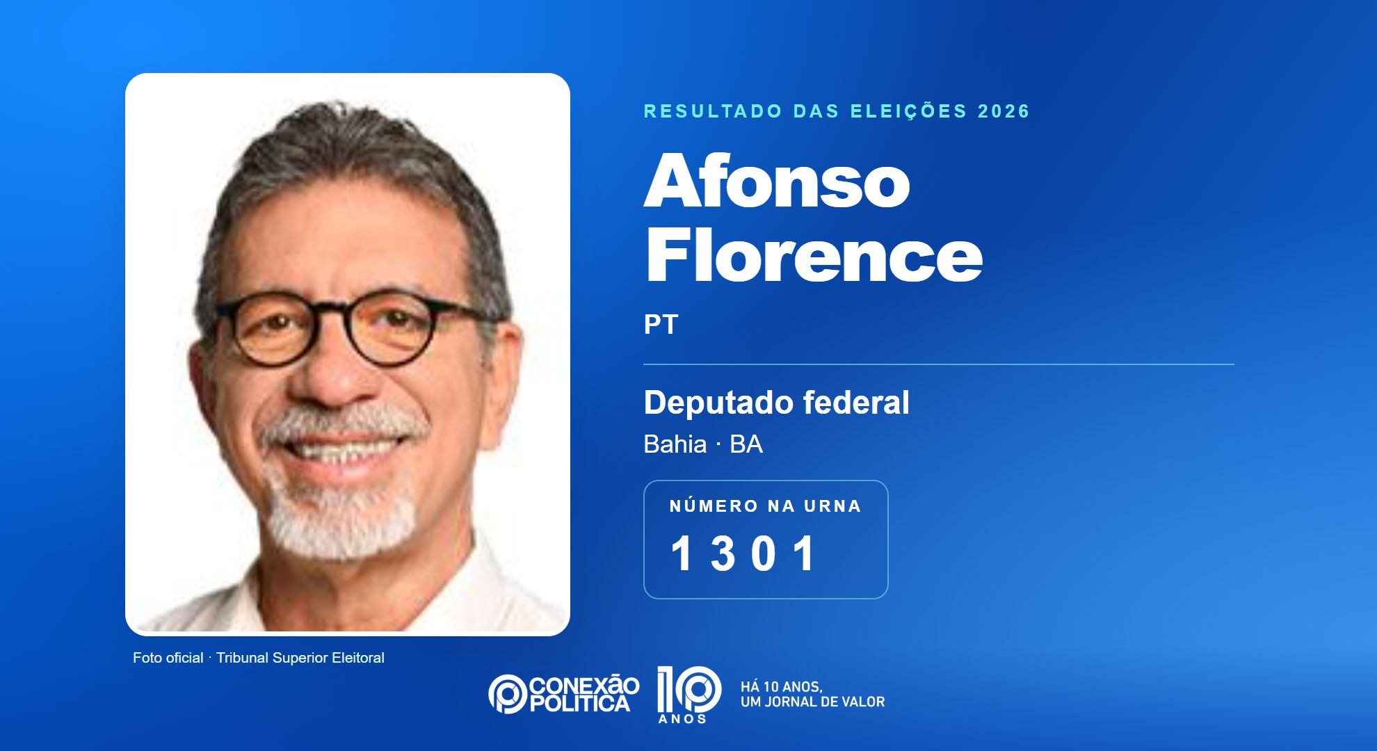 Retrato oficial TSE — Eleições 2026: Afonso Florence, do PT, é eleito deputado federal na BA com 138.163 votos