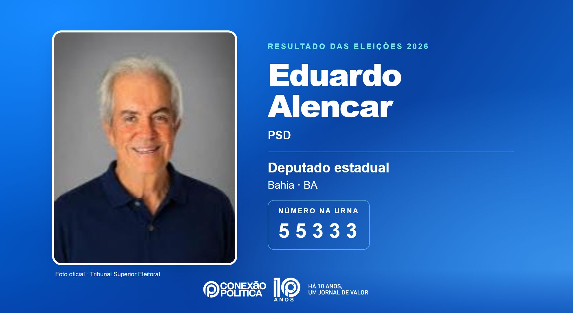 Retrato oficial TSE — Eleições 2026: Eduardo Alencar, do PSD, é eleito deputado estadual na BA com 72.752 votos