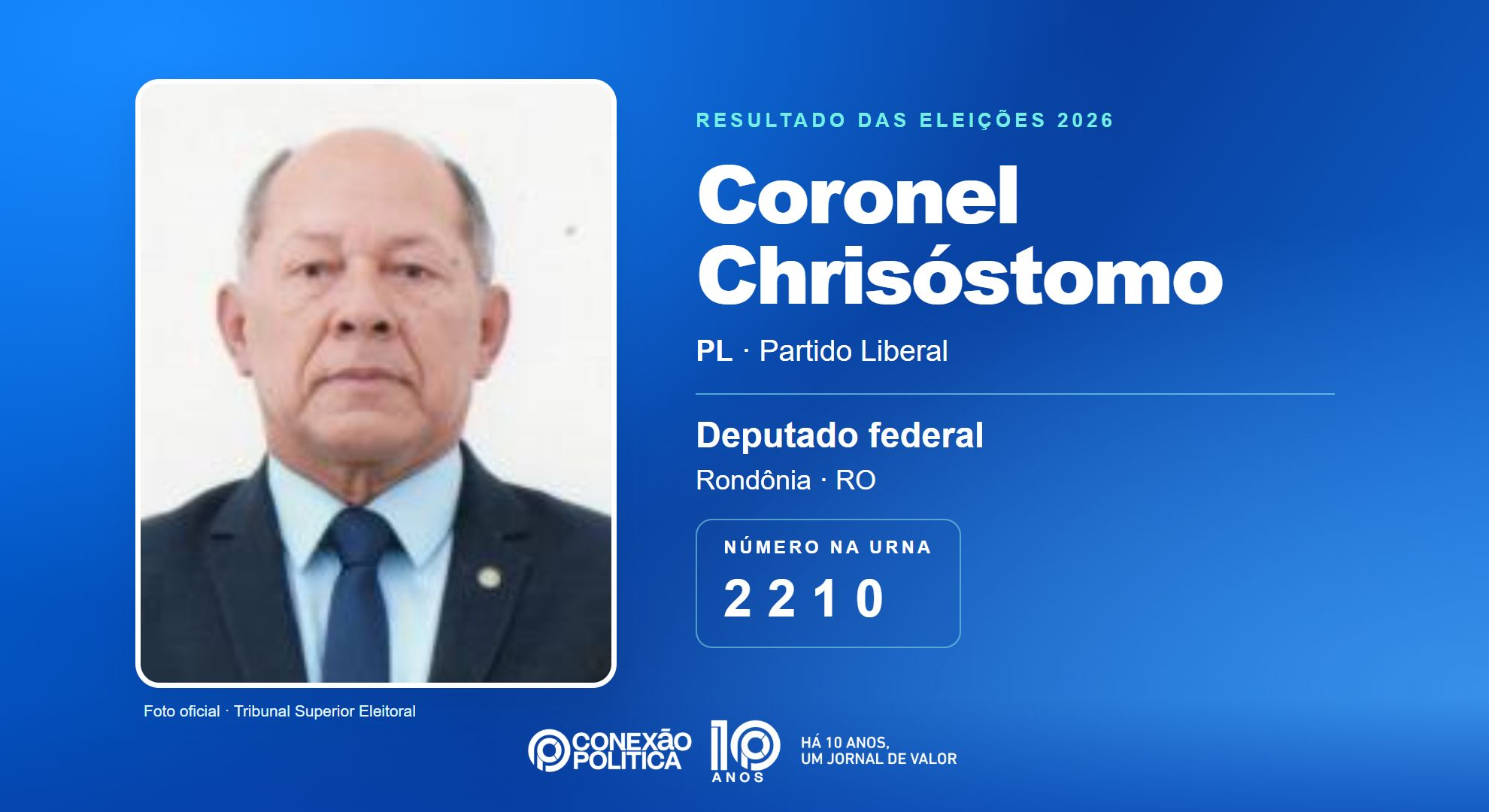Retrato oficial TSE — Eleições 2026: Coronel Chrisóstomo, do PL, é eleito deputado federal em RO com 51.487 votos
