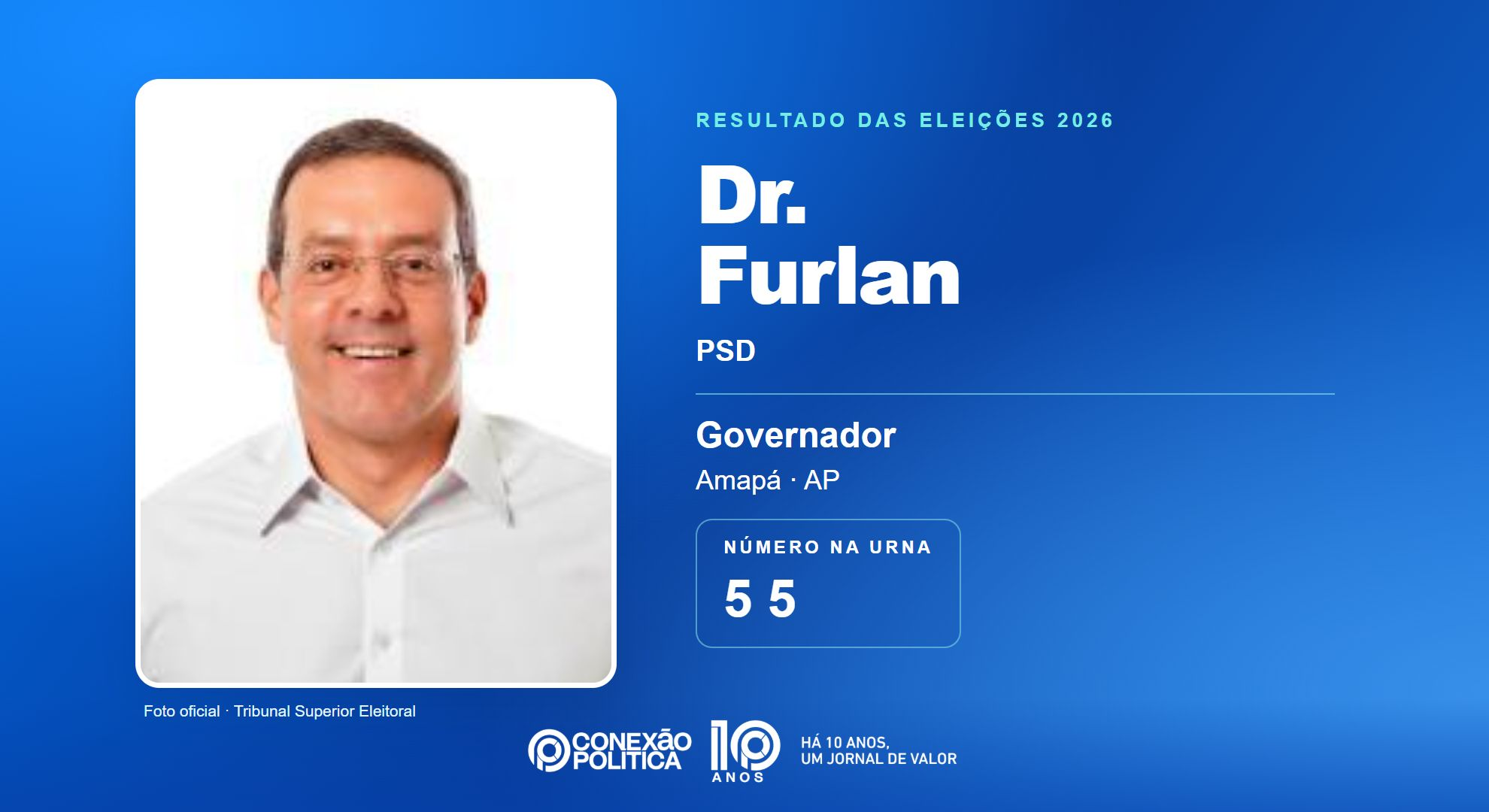 Retrato oficial TSE — Eleições 2026: Dr. Furlan, do PSD, é eleito governador no AP com 281.595 votos