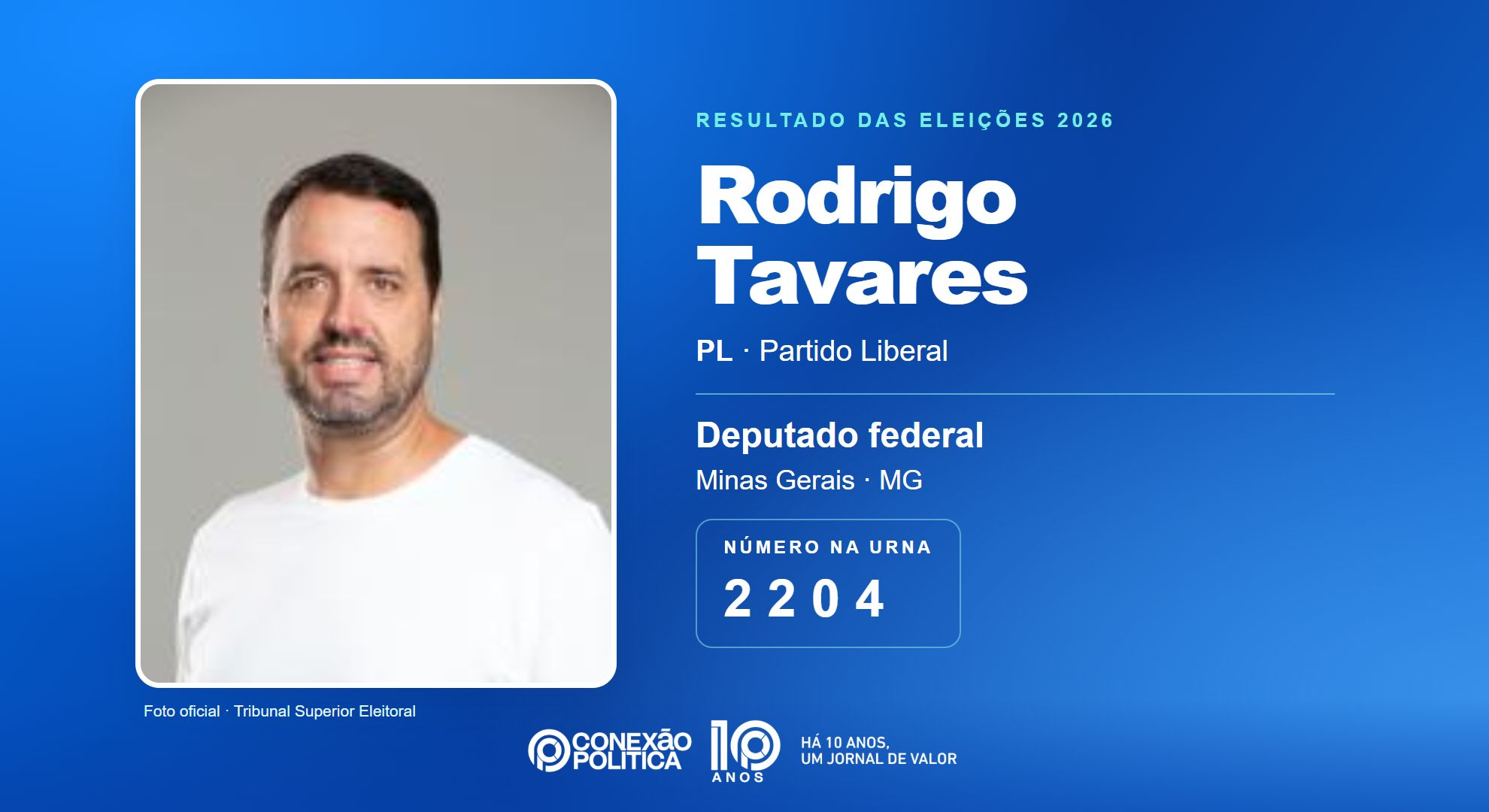 Retrato oficial TSE — Eleições 2026: Rodrigo Tavares, do PL, é eleito deputado federal em MG com 37.534 votos