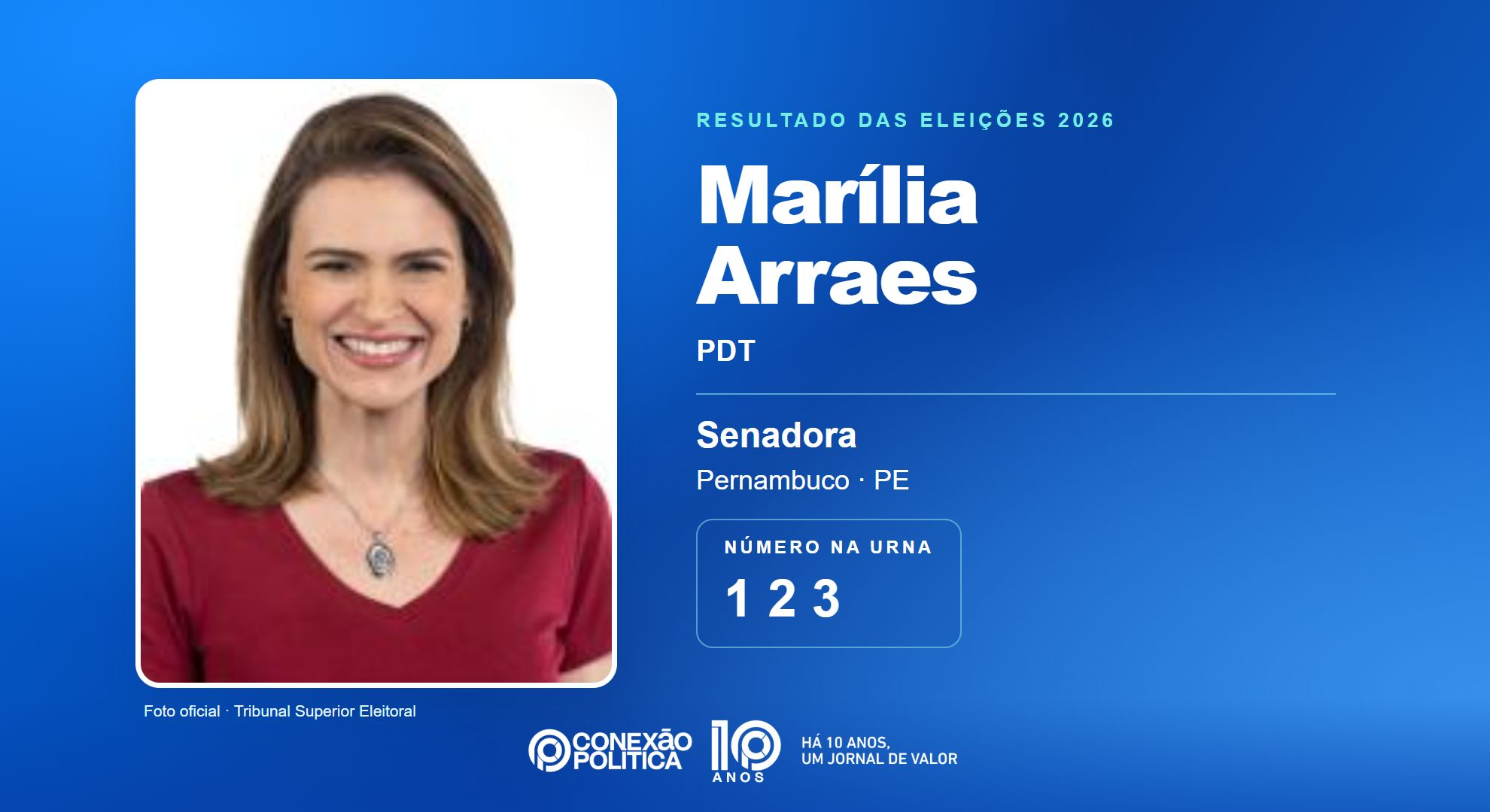 Retrato oficial TSE — Eleições 2026: Marília Arraes, do PDT, é eleita senadora em PE com 2.325.127 votos