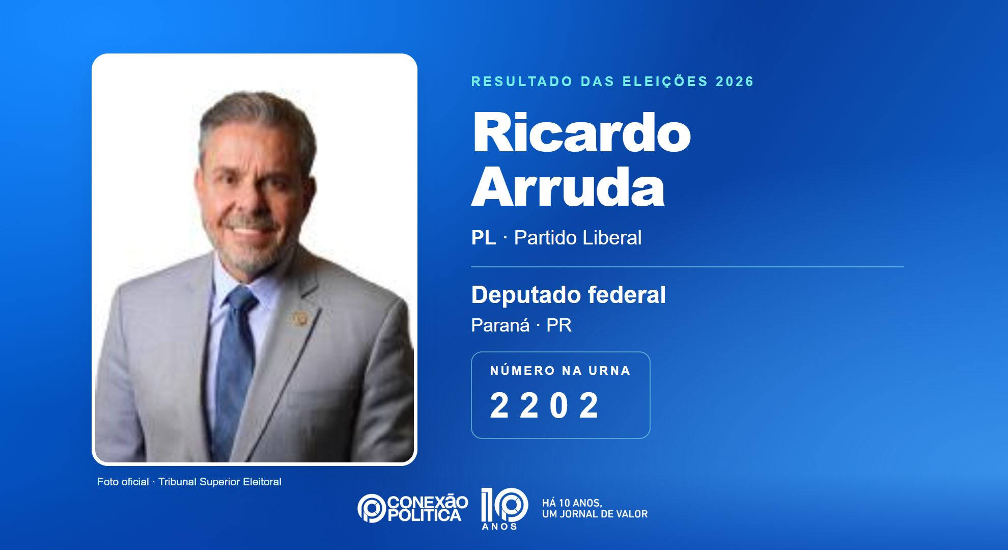 Retrato oficial TSE — Eleições 2026: Ricardo Arruda, do PL, é eleito deputado federal no PR com 51.663 votos