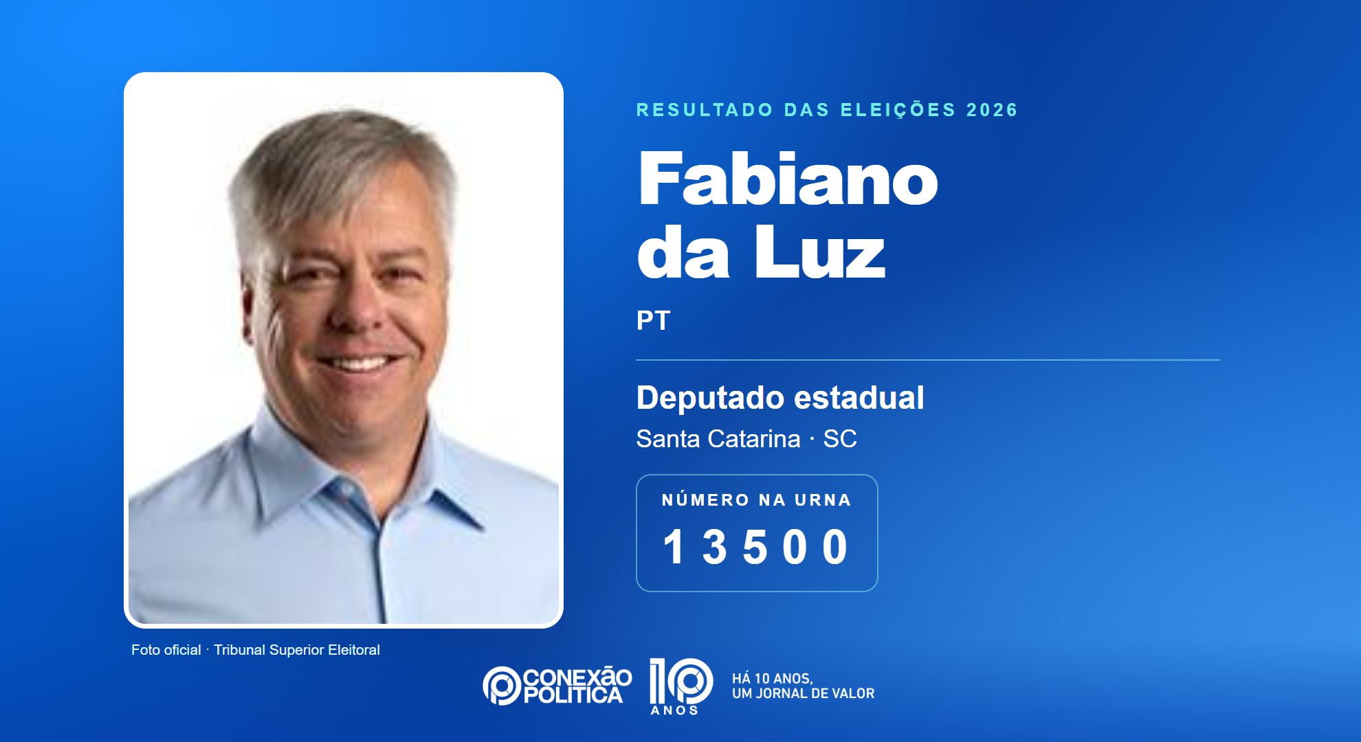Retrato oficial TSE — Eleições 2026: Fabiano da Luz, do PT, é eleito deputado estadual em SC com 35.029 votos